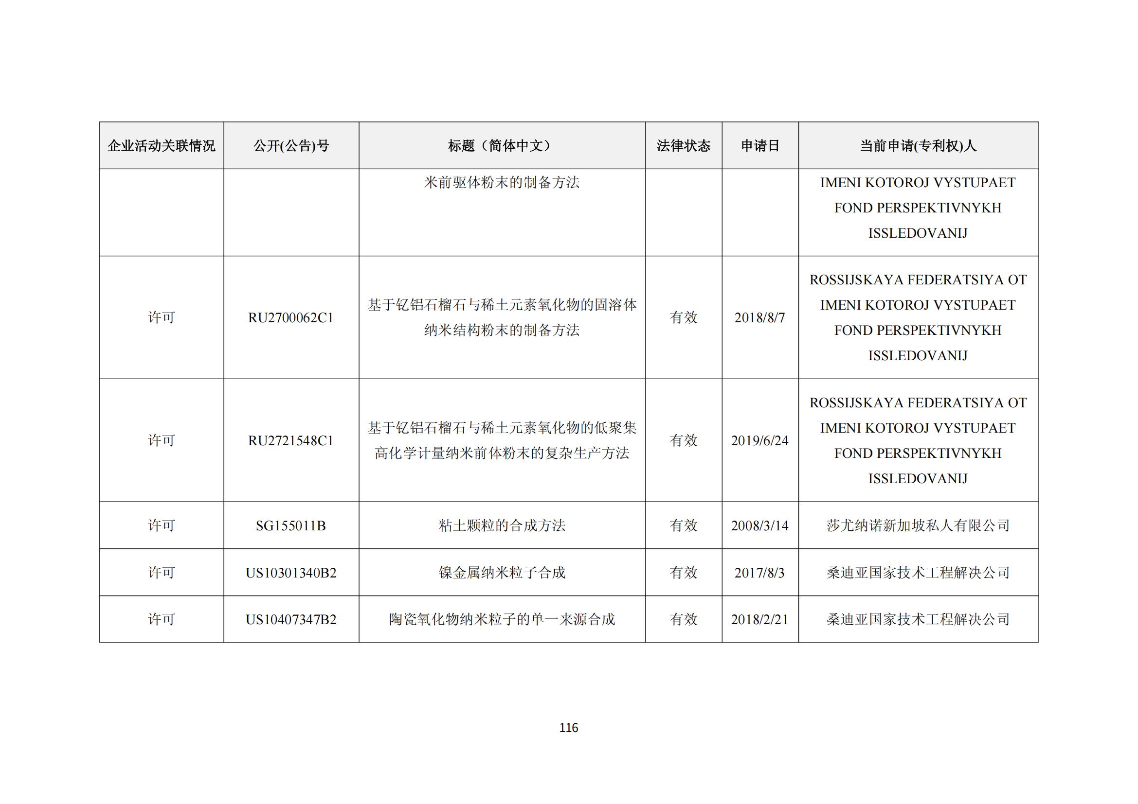 纳米陶瓷产业海外专利预警分析报告_120