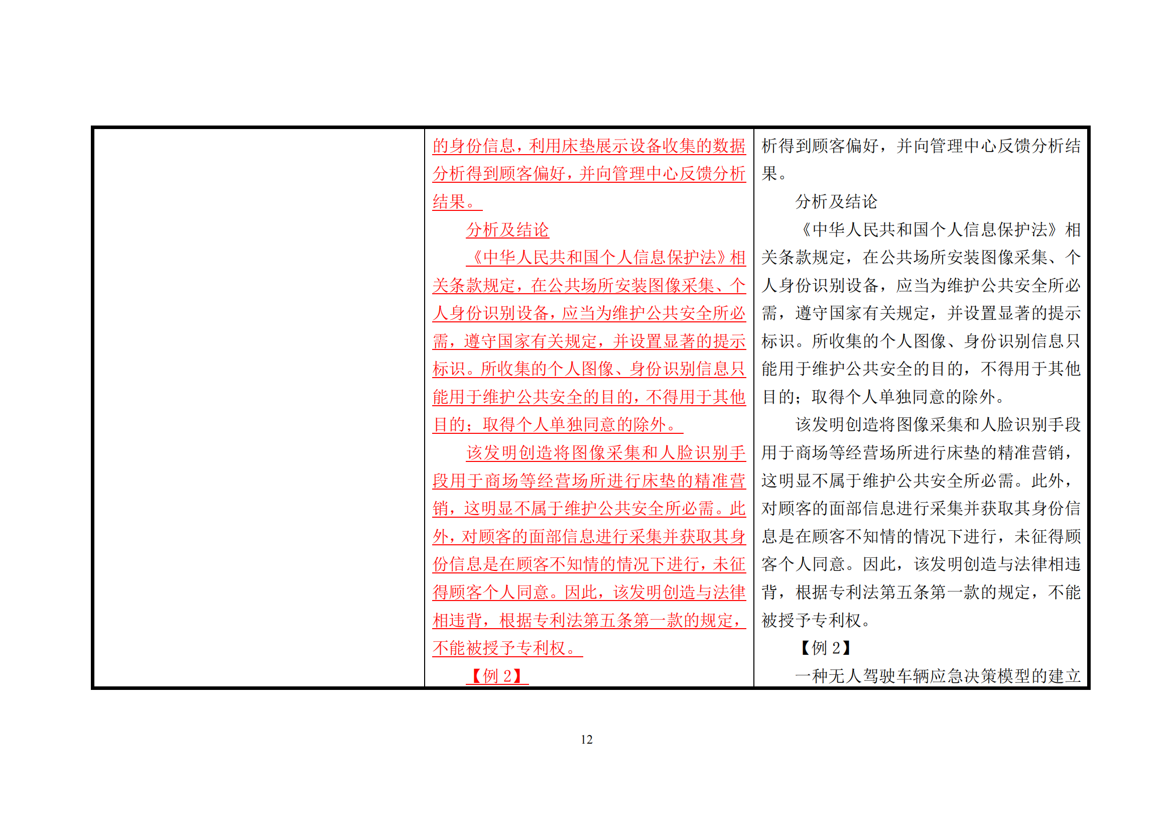 附件1《专利审查指南修改草案（征求意见稿）》修改对照表 (1)_11