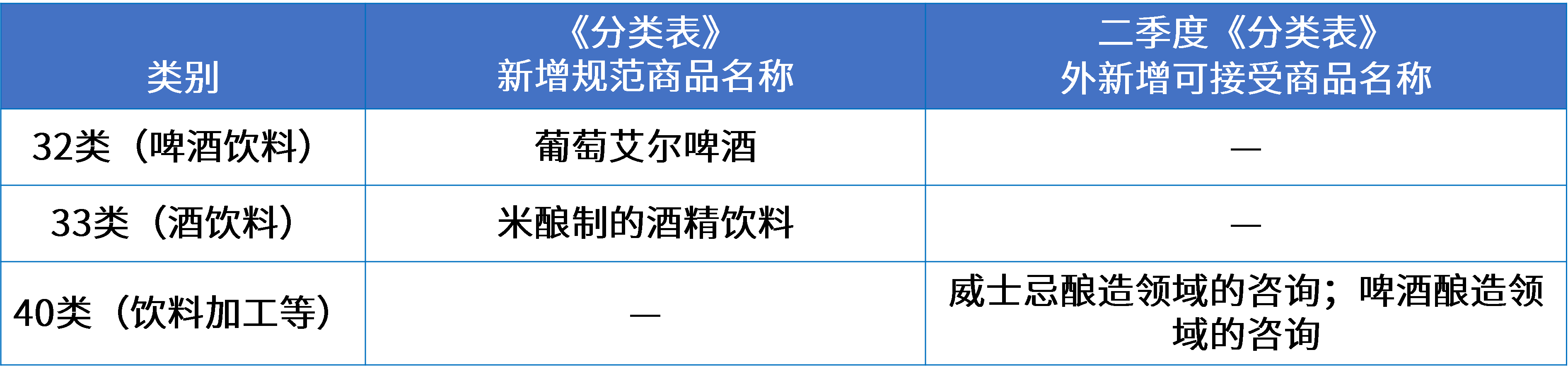 2饮料行业