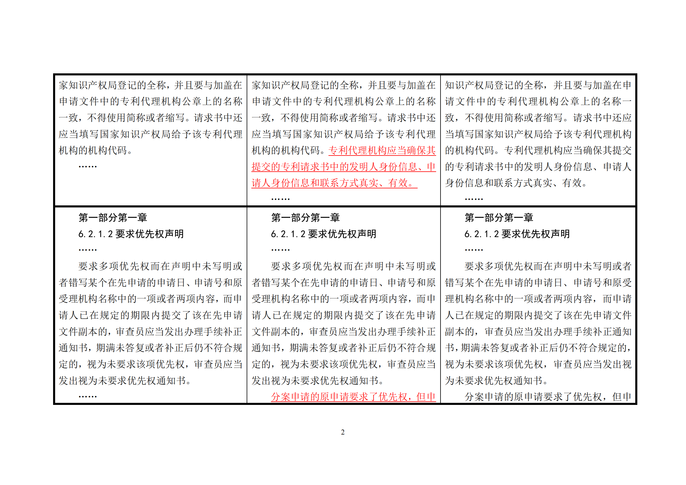 附件1《专利审查指南修改草案（征求意见稿）》修改对照表 (1)_01