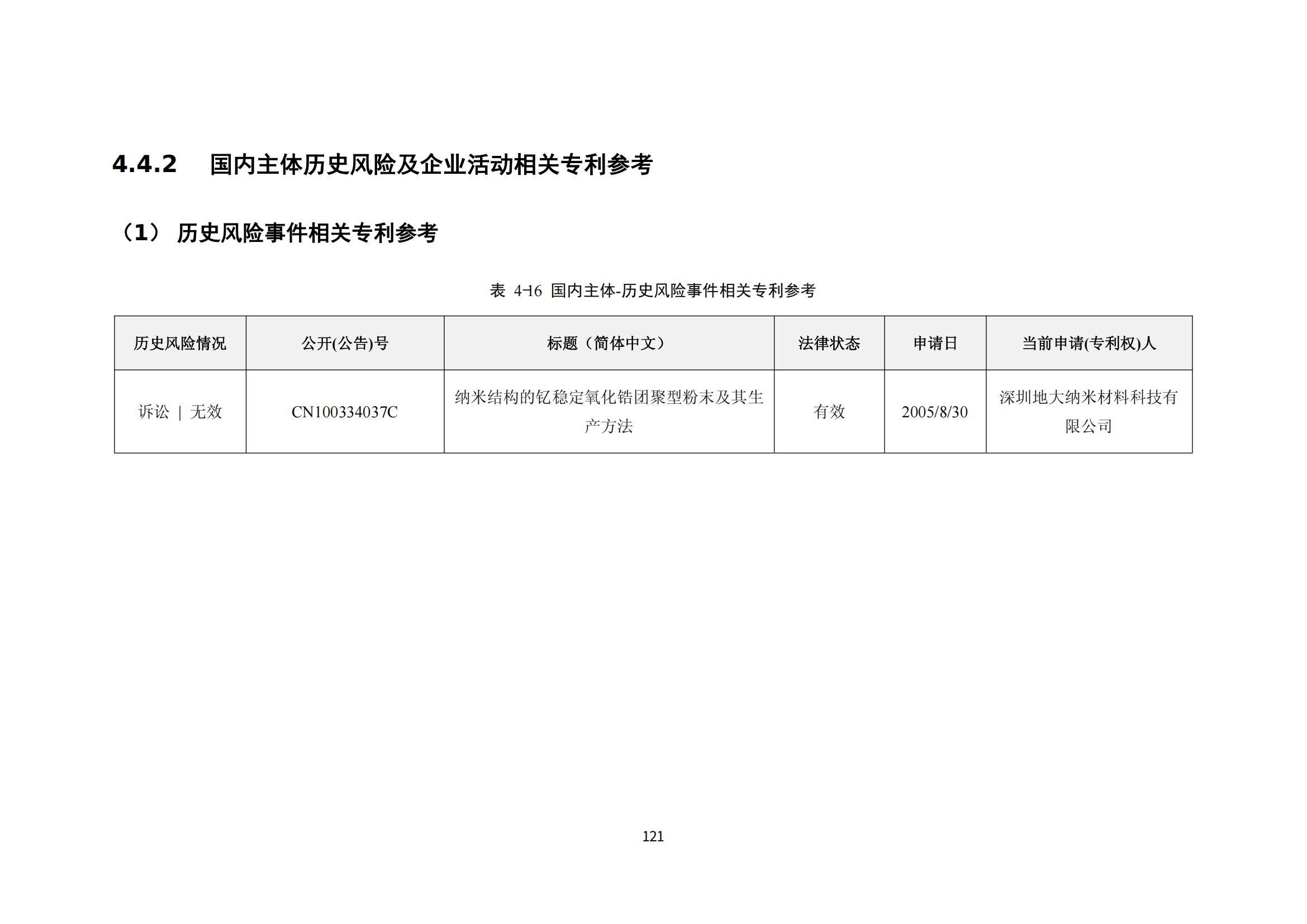 纳米陶瓷产业海外专利预警分析报告_125