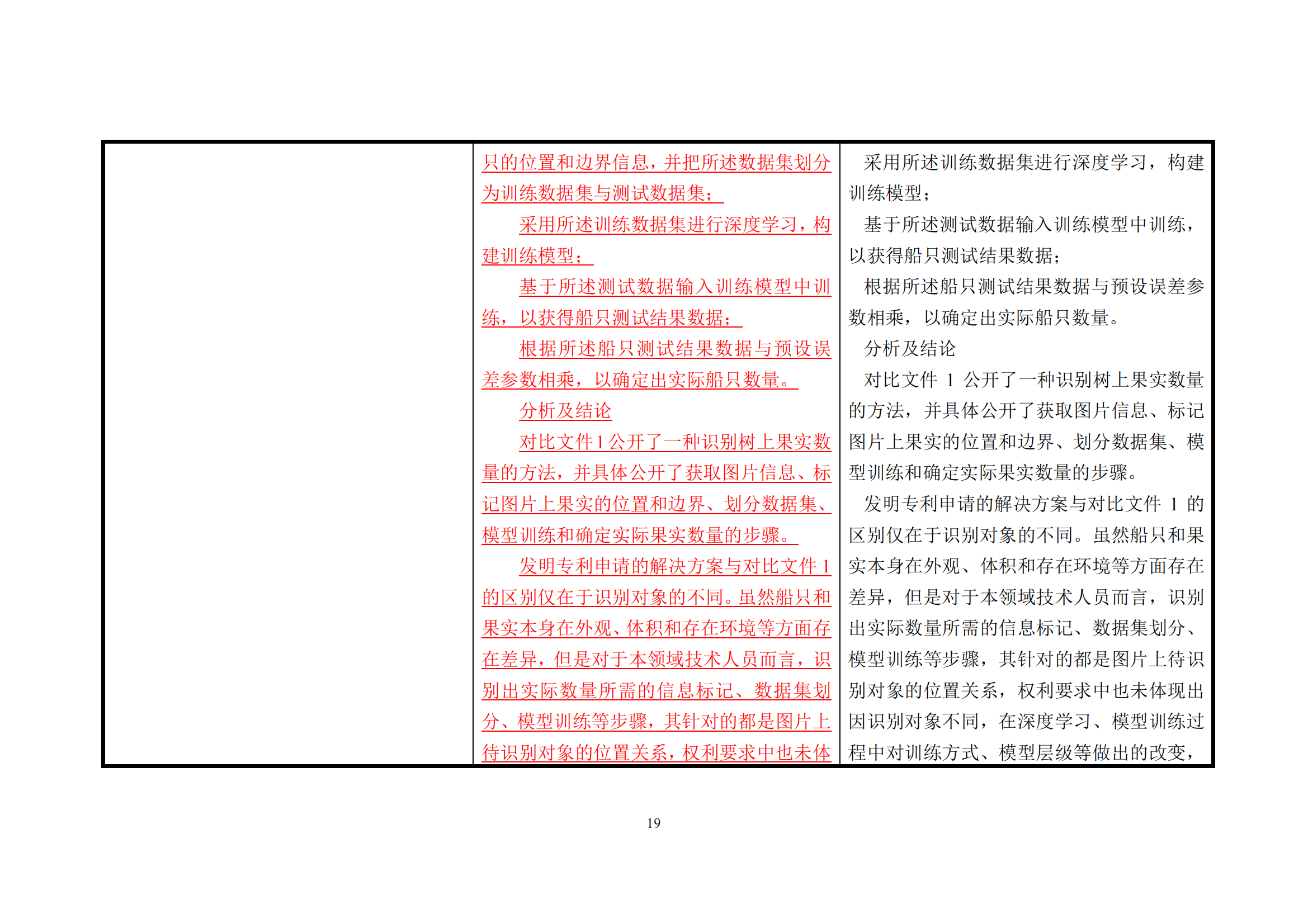 附件1《专利审查指南修改草案（征求意见稿）》修改对照表 (1)_18