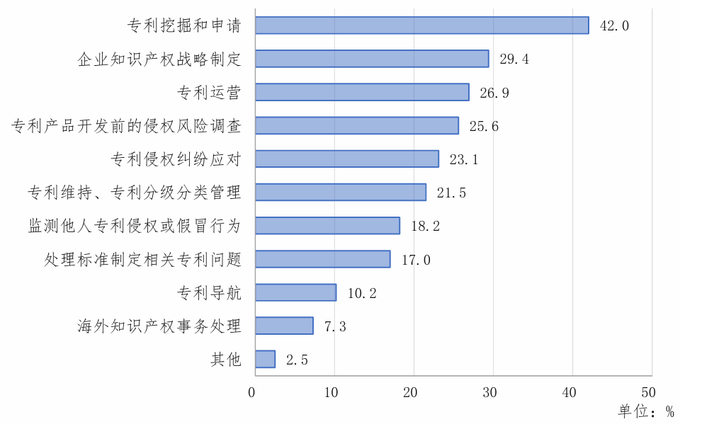 1.3