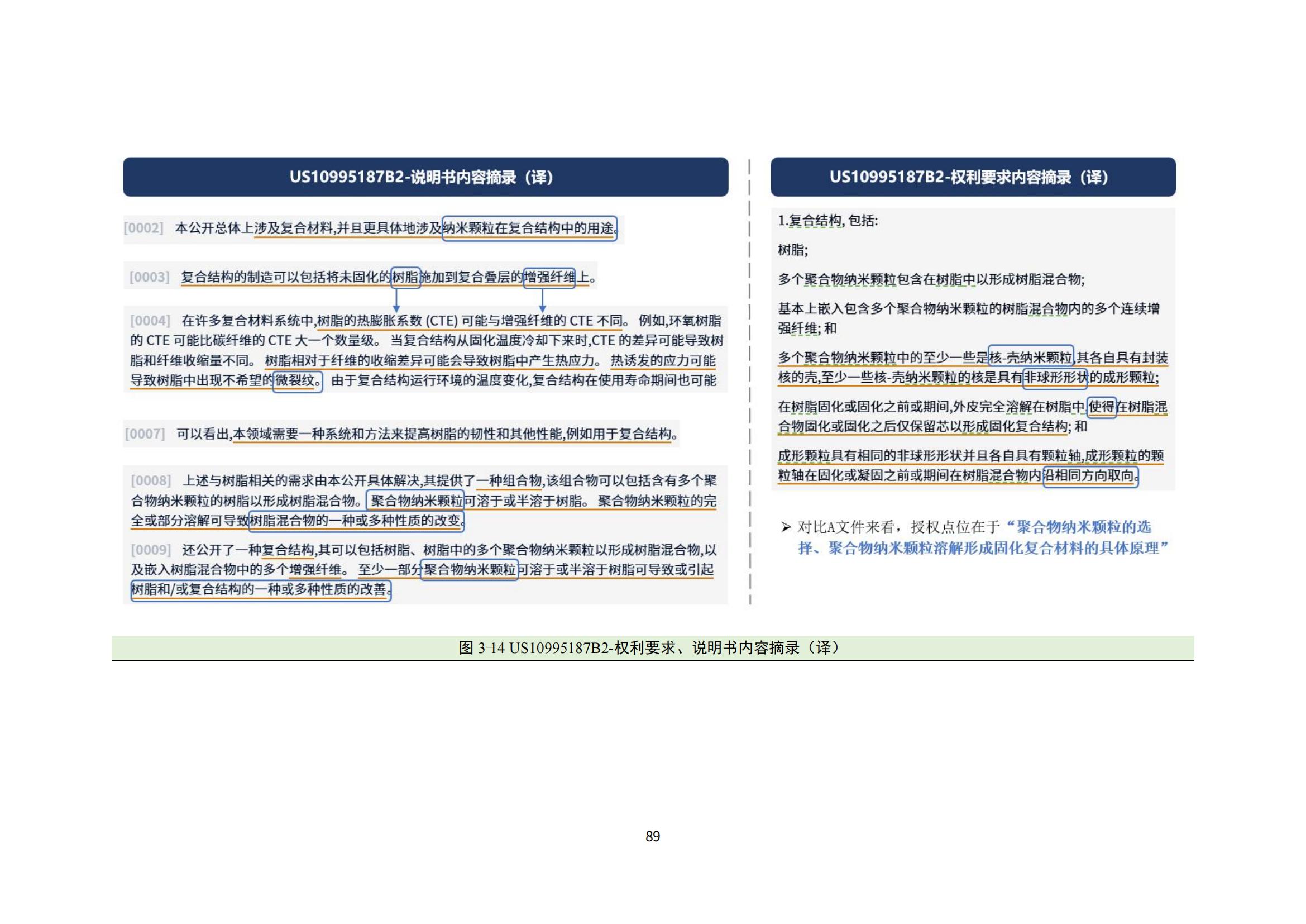 纳米陶瓷产业海外专利预警分析报告_93
