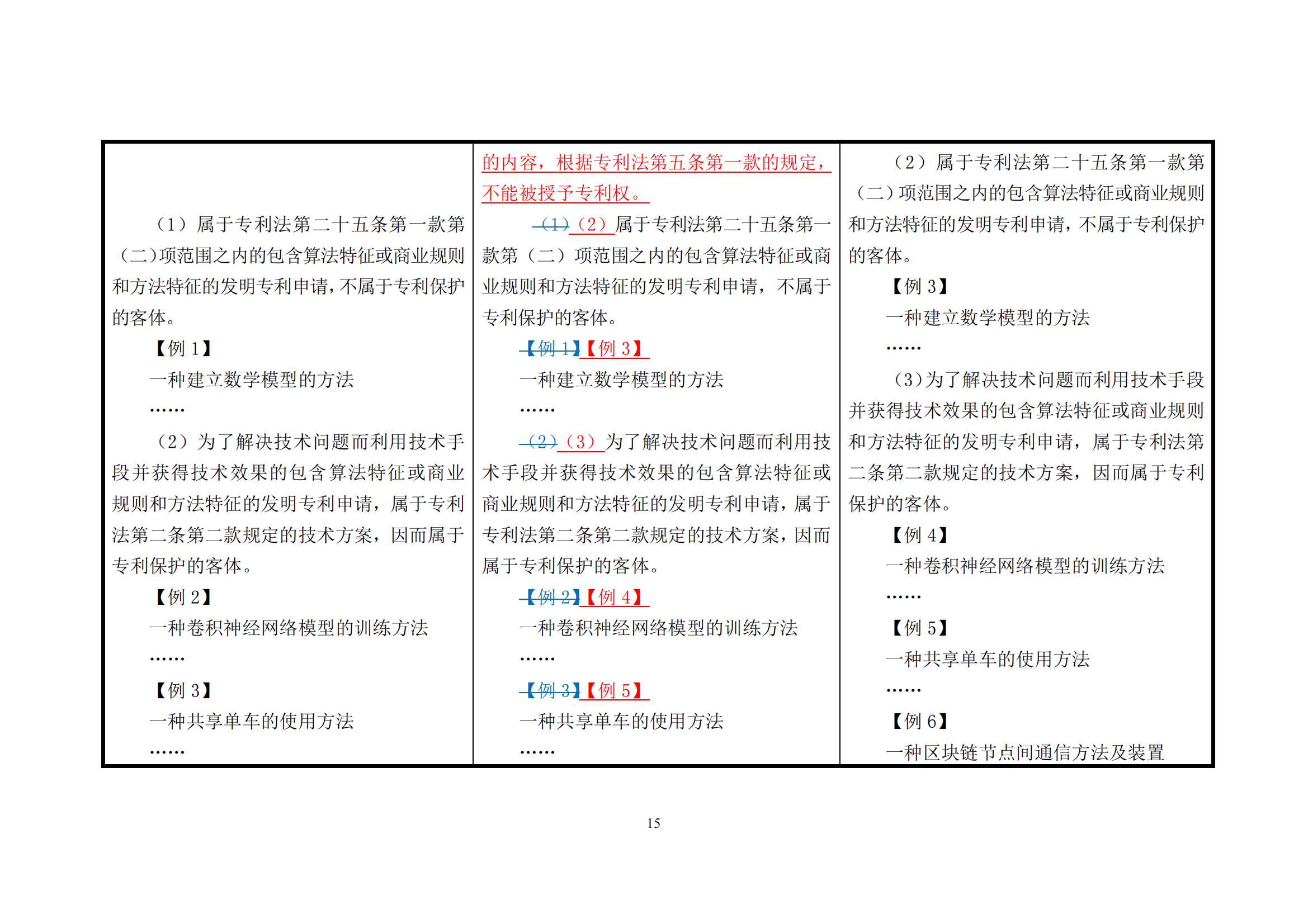 附件1《专利审查指南修改草案（征求意见稿）》修改对照表 (1)_14