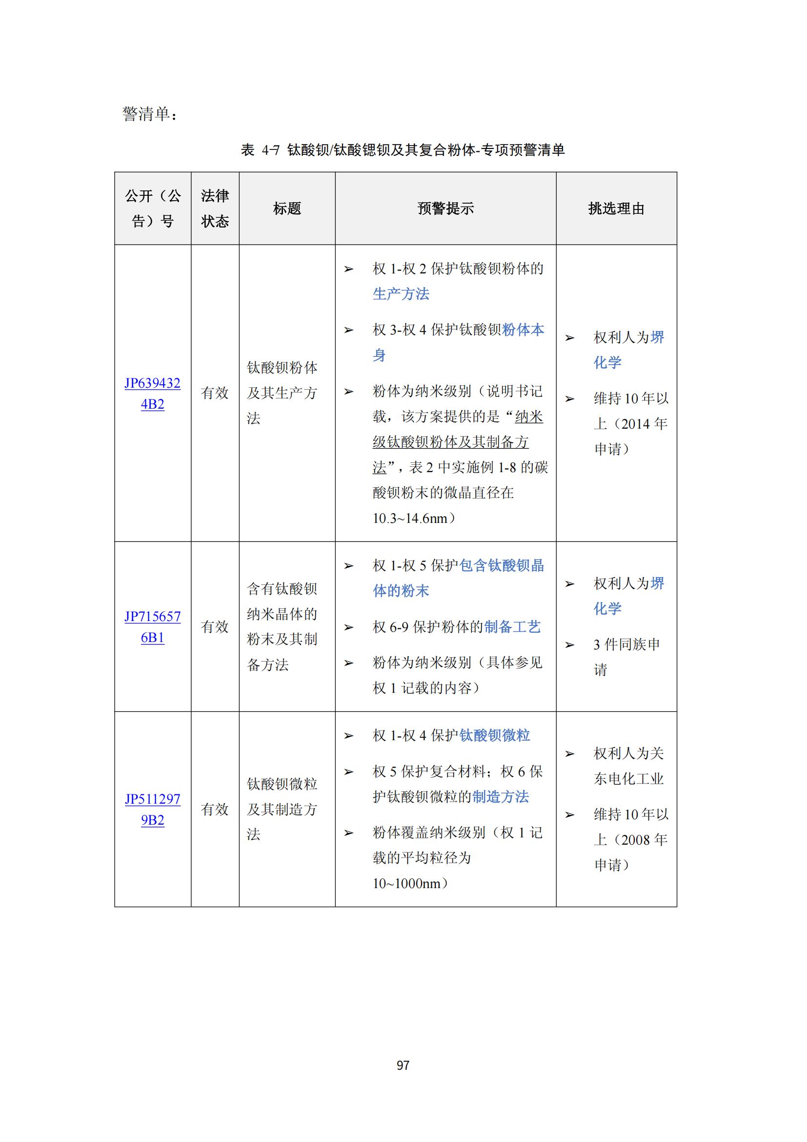 纳米陶瓷产业海外专利预警分析报告_101