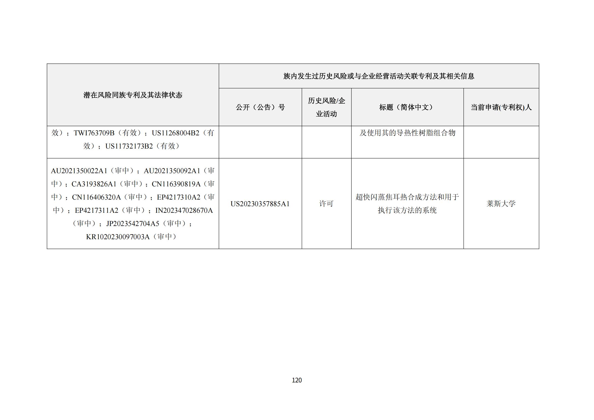 纳米陶瓷产业海外专利预警分析报告_124