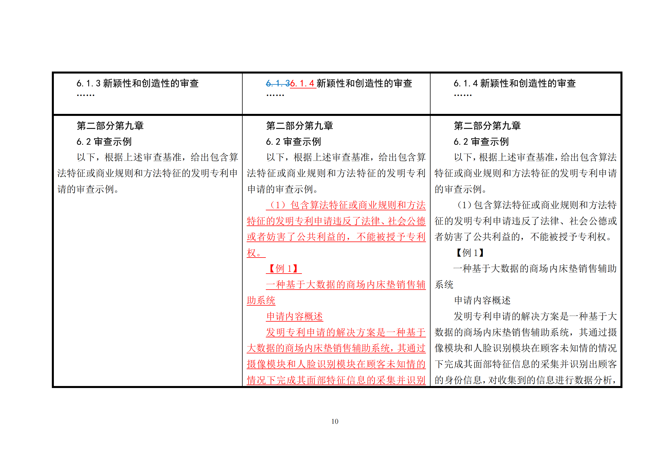 附件1《专利审查指南修改草案（征求意见稿）》修改对照表 (1)_09