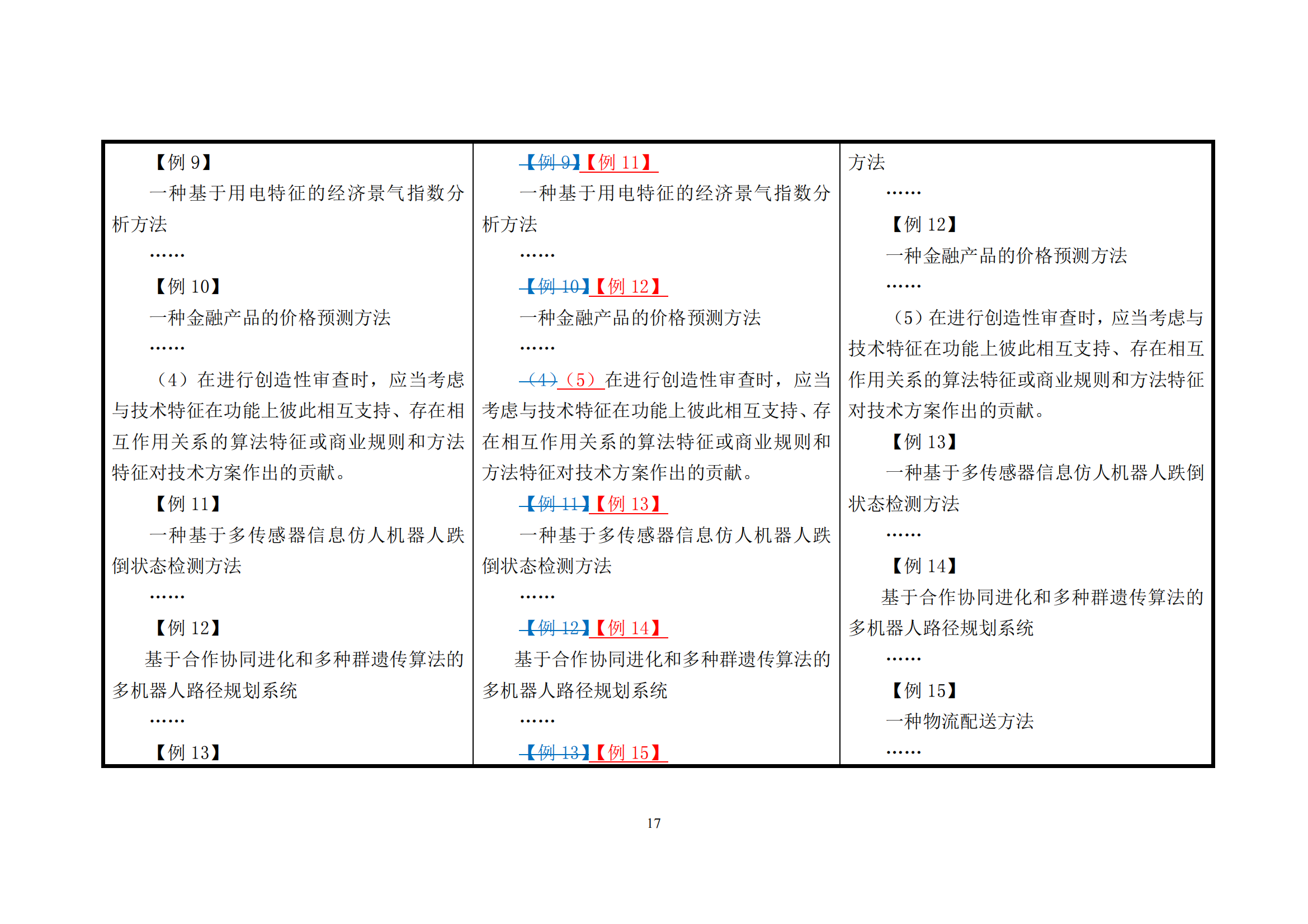 附件1《专利审查指南修改草案（征求意见稿）》修改对照表 (1)_16