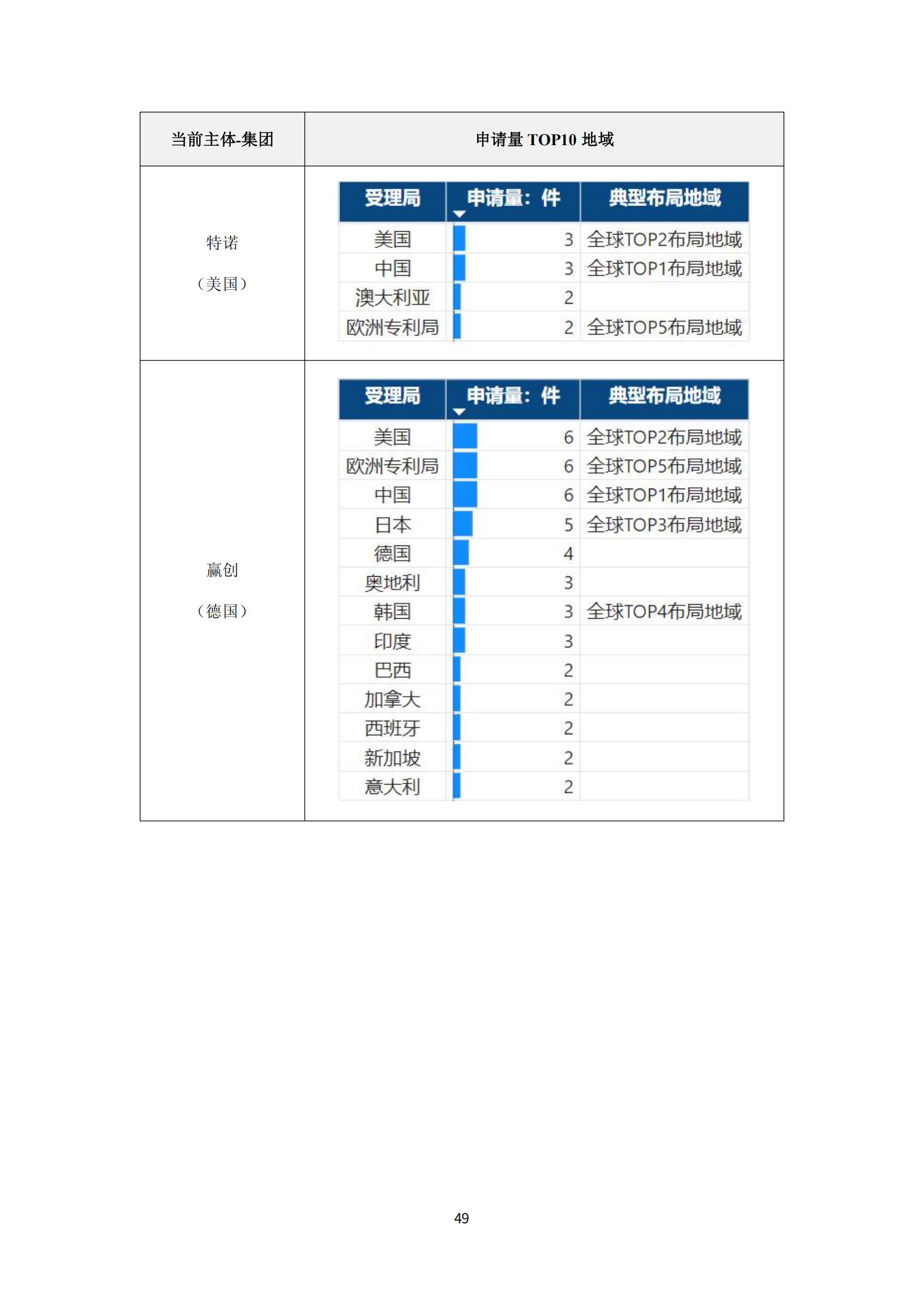 纳米陶瓷产业海外专利预警分析报告_53