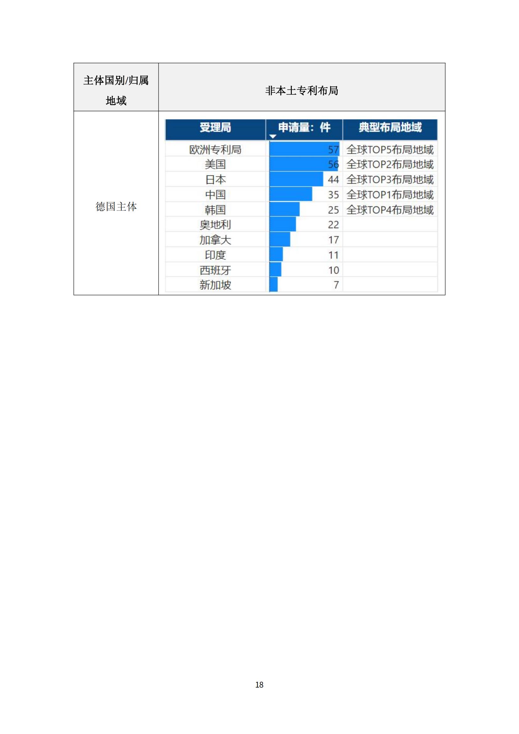 纳米陶瓷产业海外专利预警分析报告_22