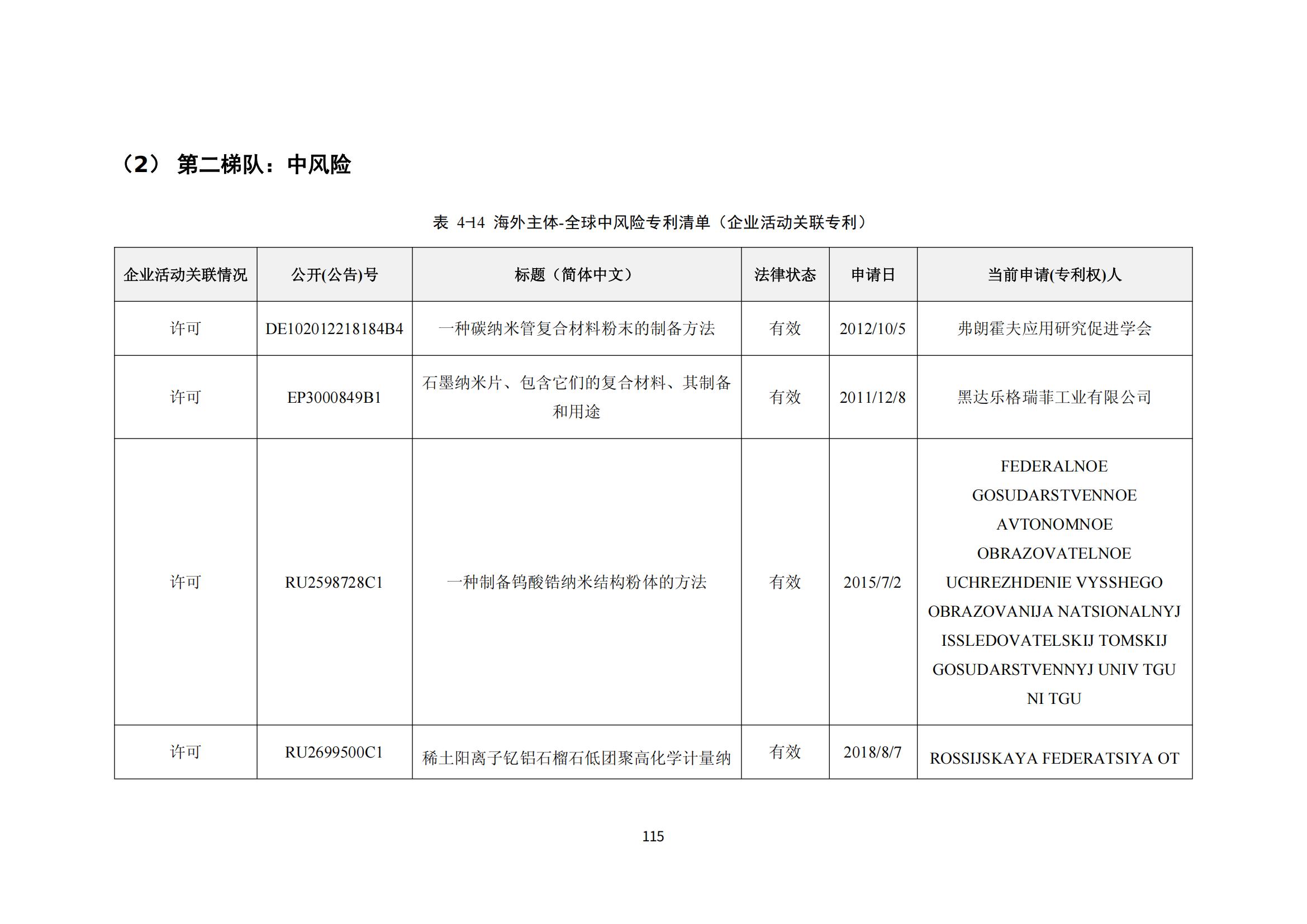 纳米陶瓷产业海外专利预警分析报告_119