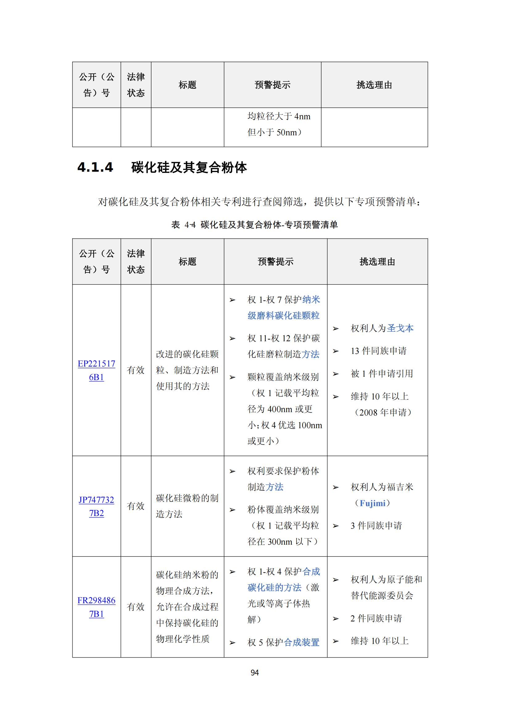 纳米陶瓷产业海外专利预警分析报告_98