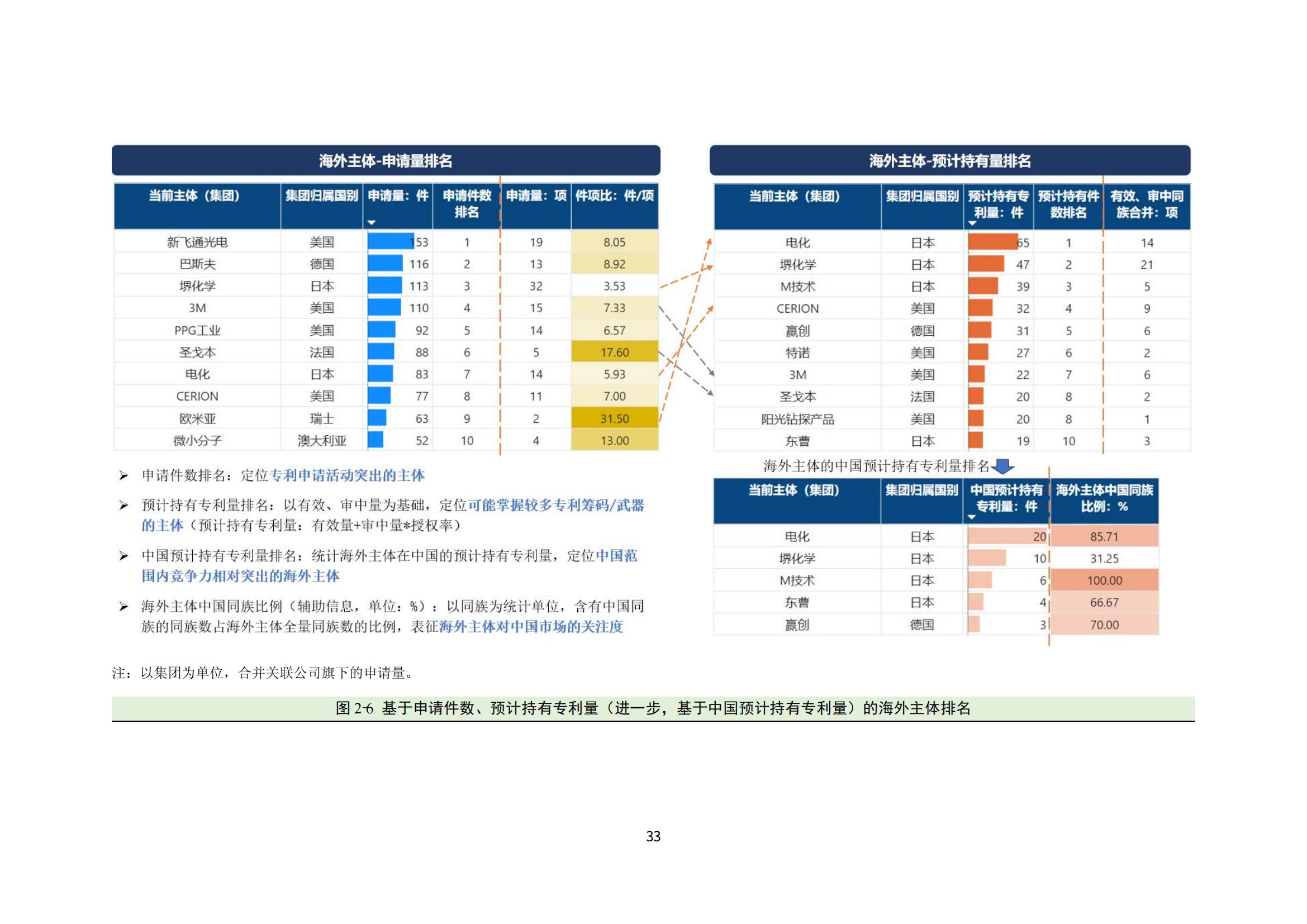 纳米陶瓷产业海外专利预警分析报告_37