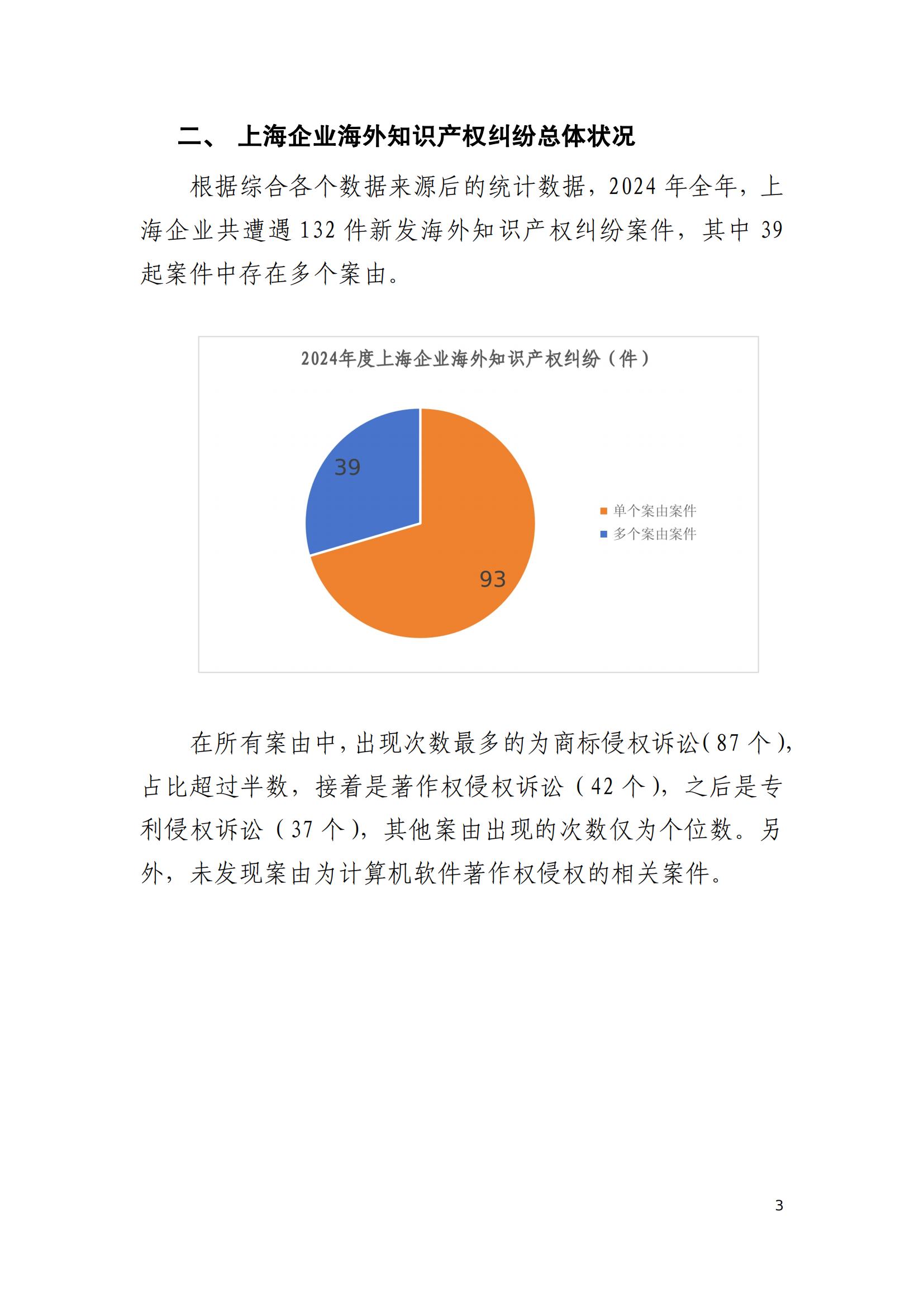 2024年度上海企业海外知识产权纠纷调查报告_05