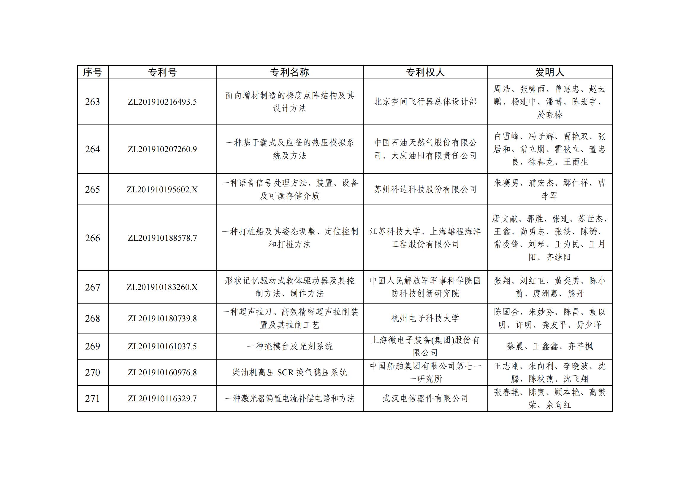 第二十五届中国专利优秀奖项目名单_26