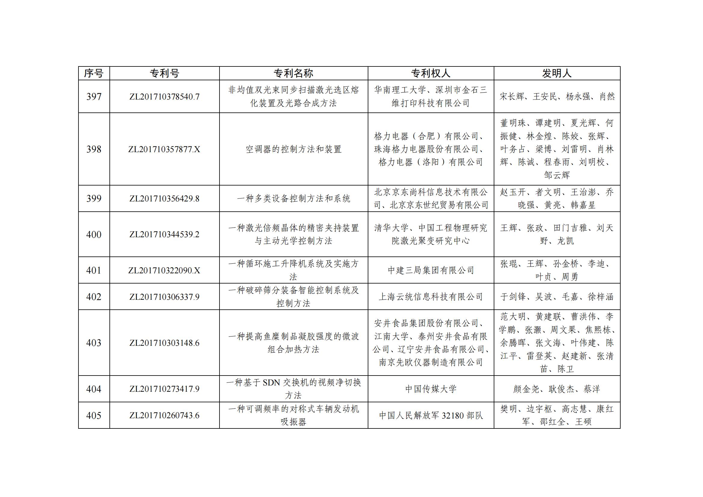 第二十五届中国专利优秀奖项目名单_39