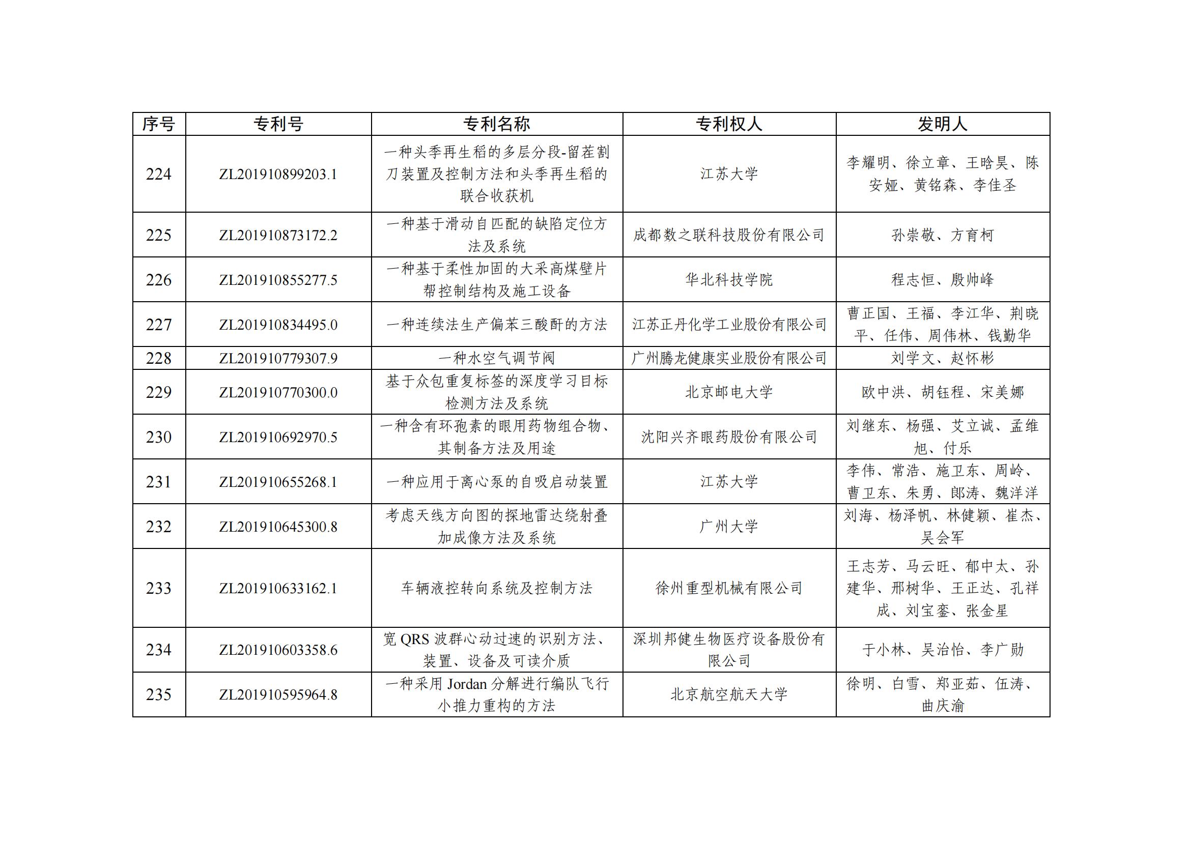 第二十五届中国专利优秀奖项目名单_22