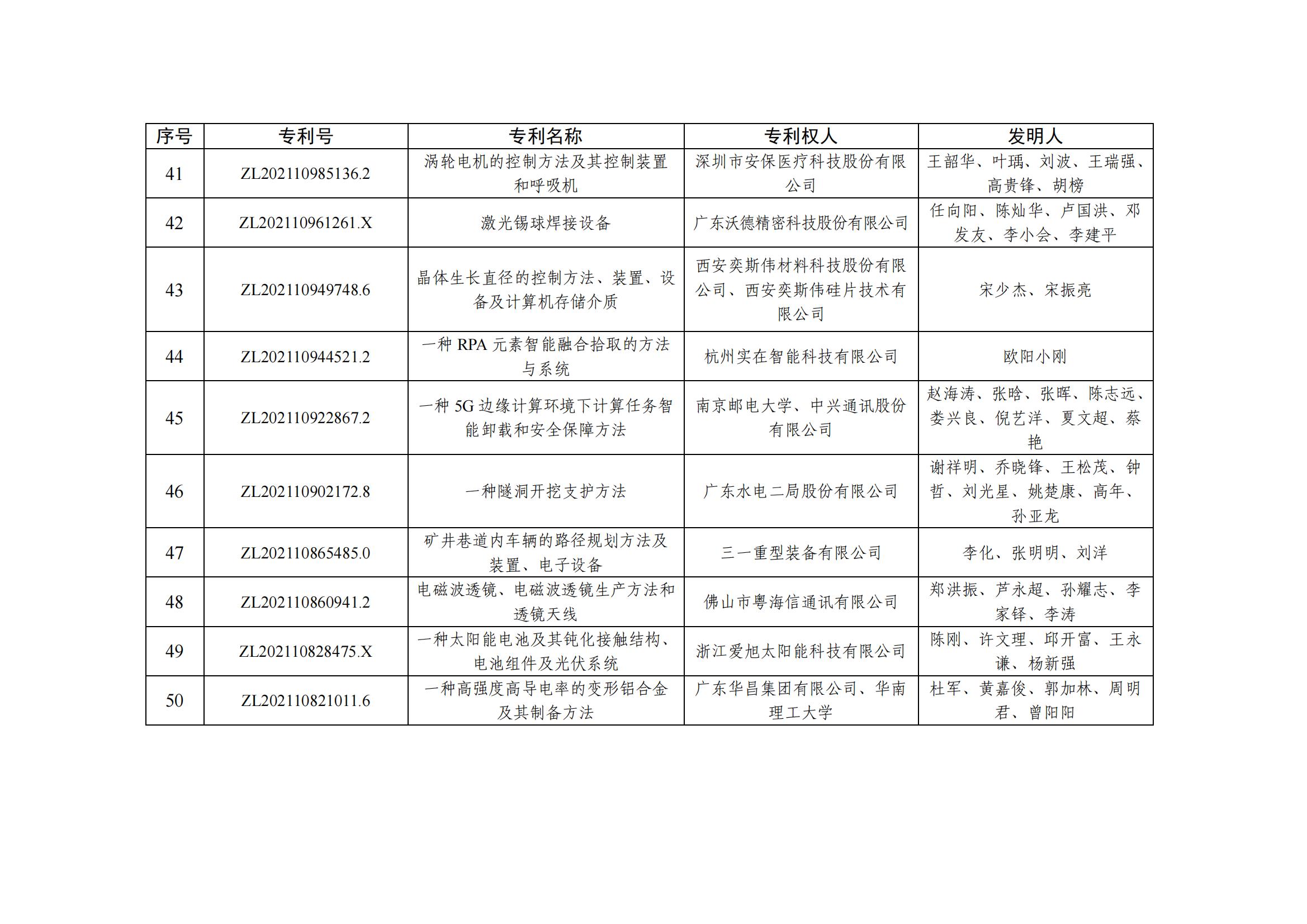 第二十五届中国专利优秀奖项目名单_04