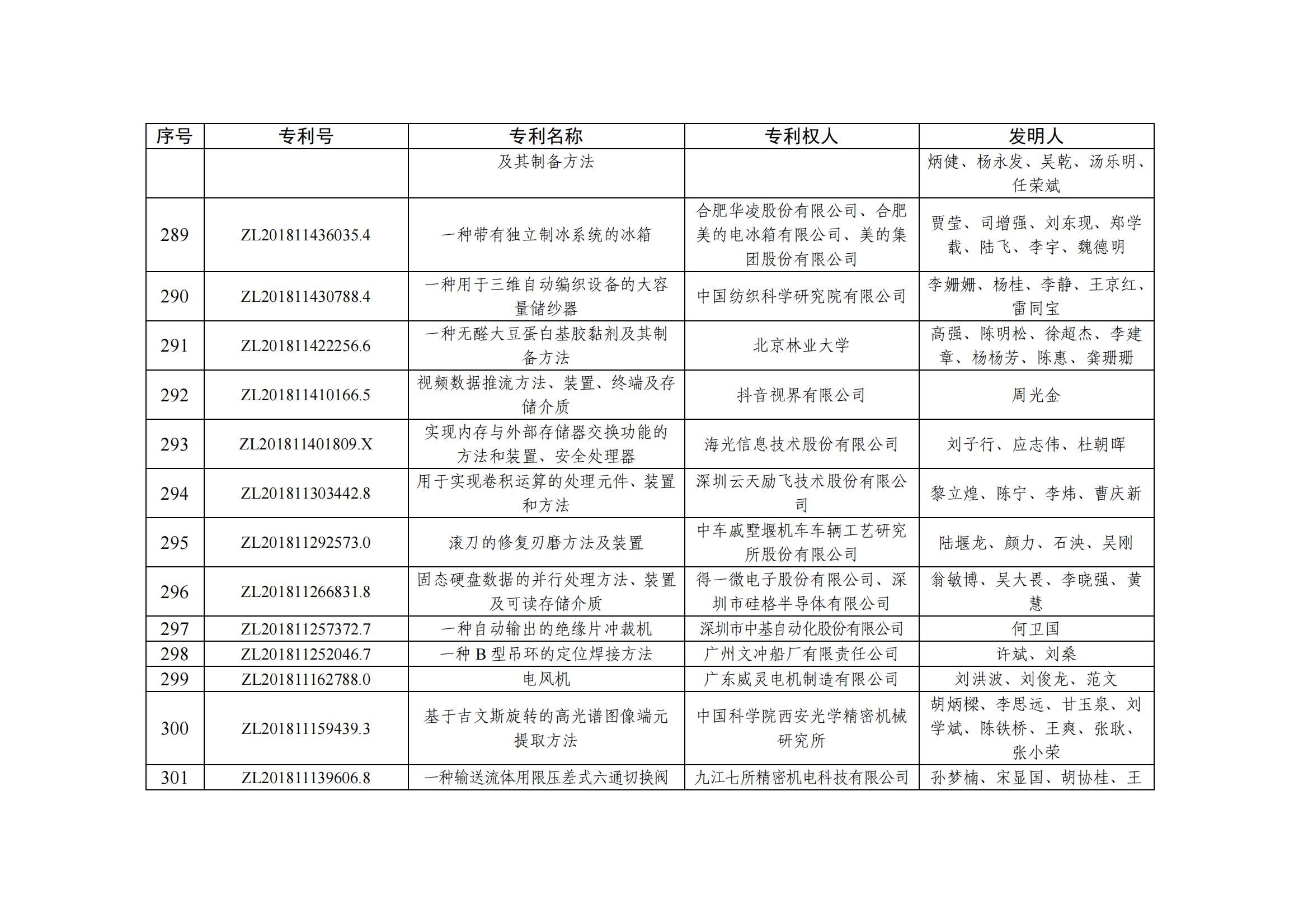 第二十五届中国专利优秀奖项目名单_29