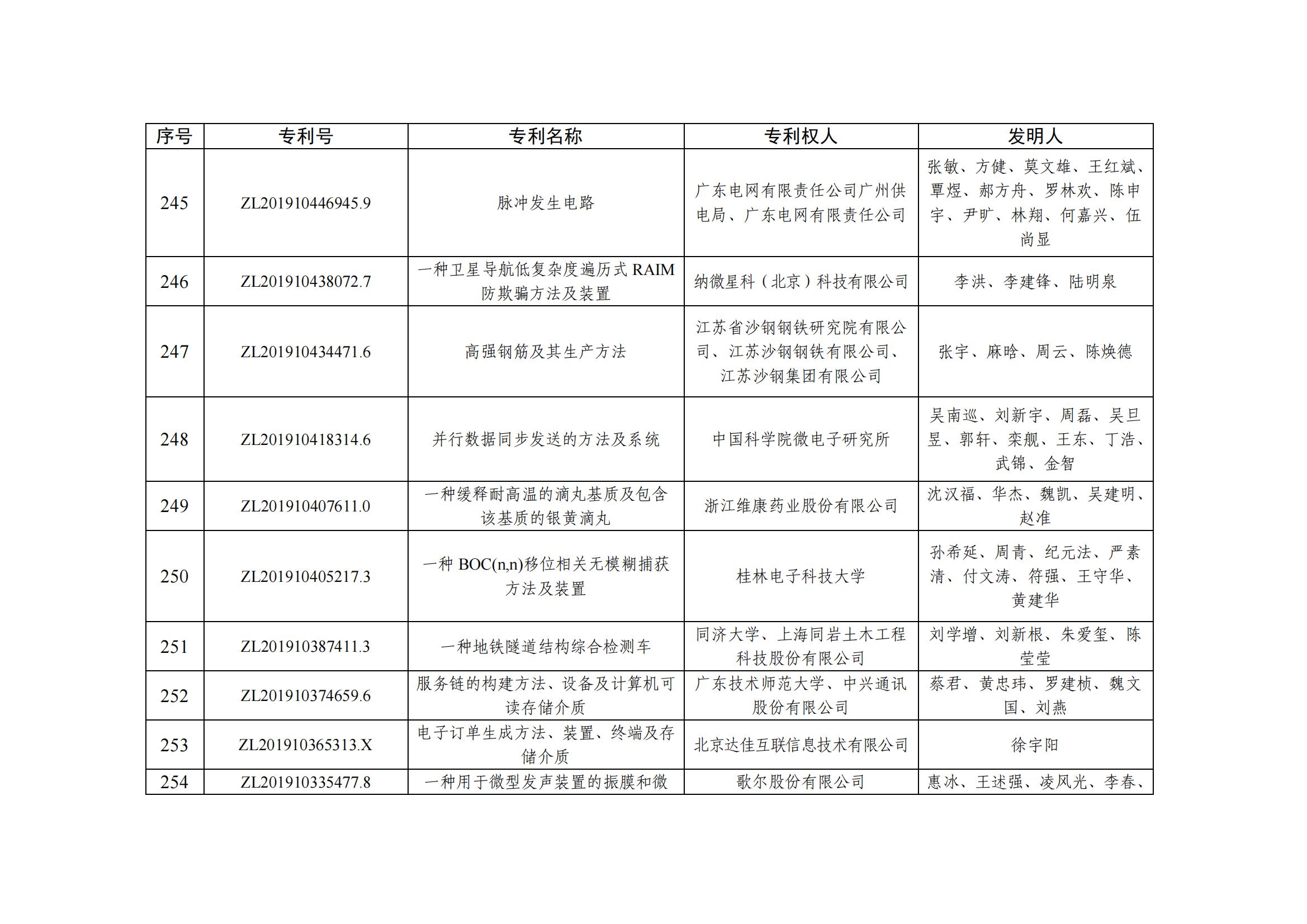 第二十五届中国专利优秀奖项目名单_24