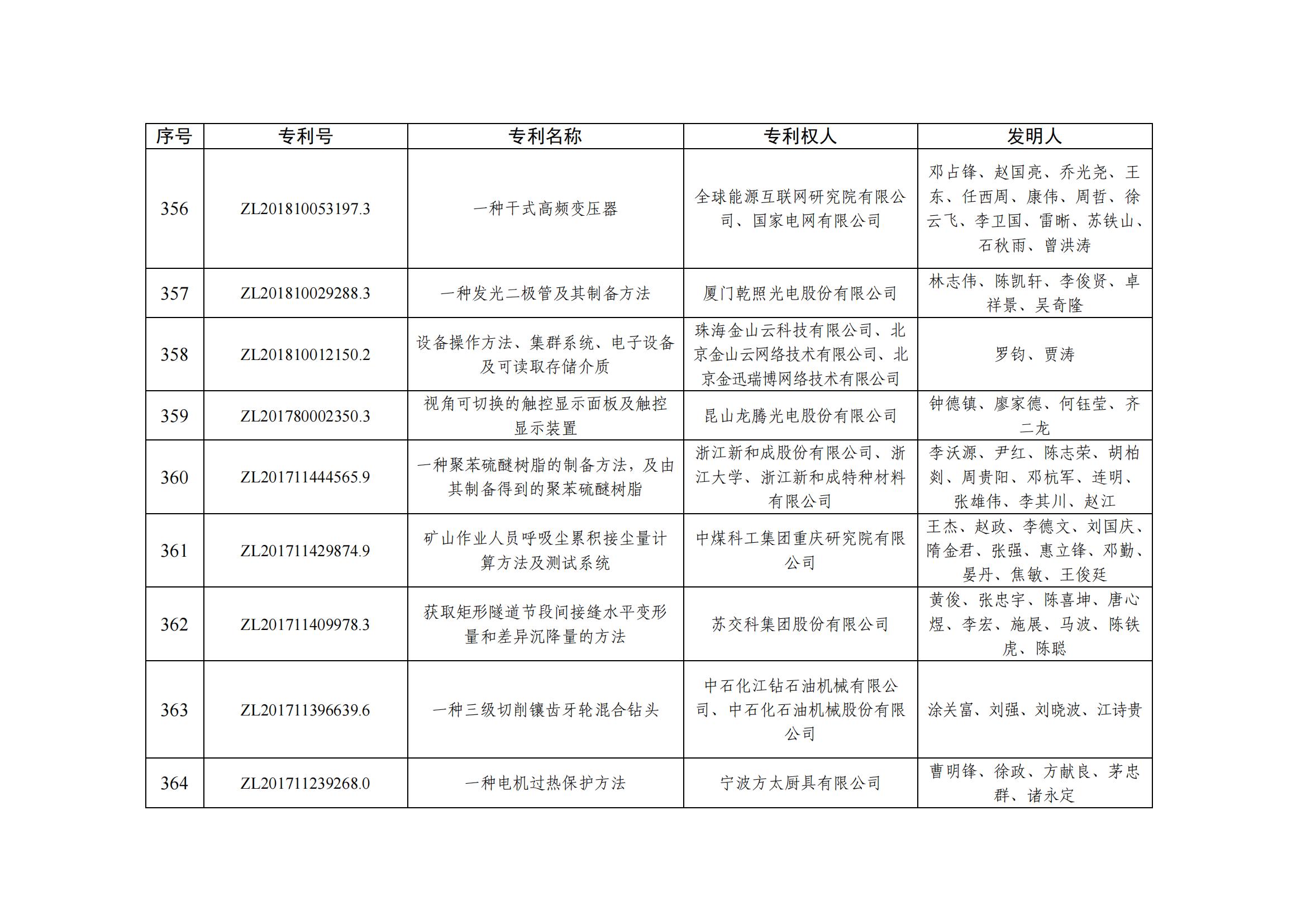 第二十五届中国专利优秀奖项目名单_35
