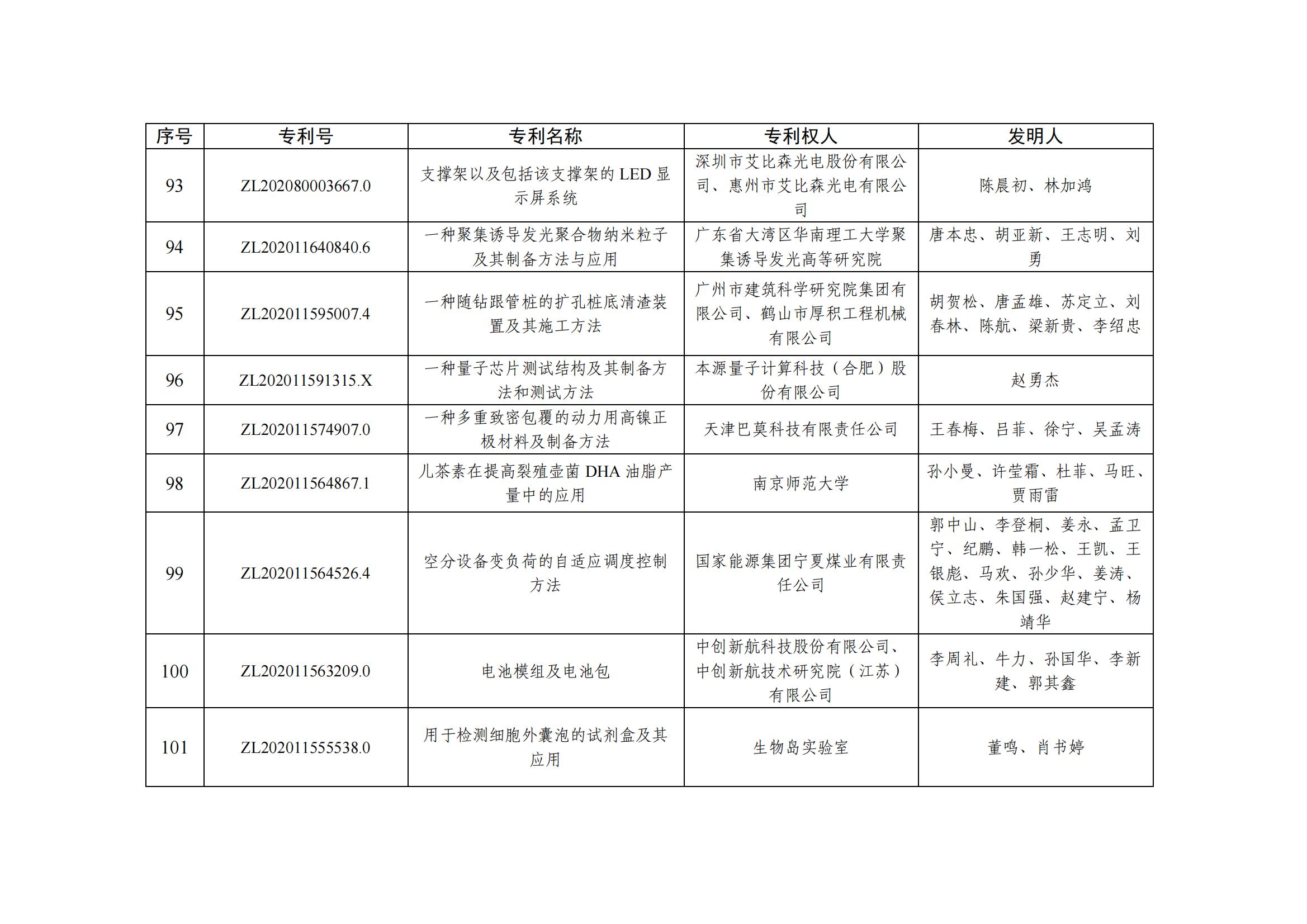 第二十五届中国专利优秀奖项目名单_09