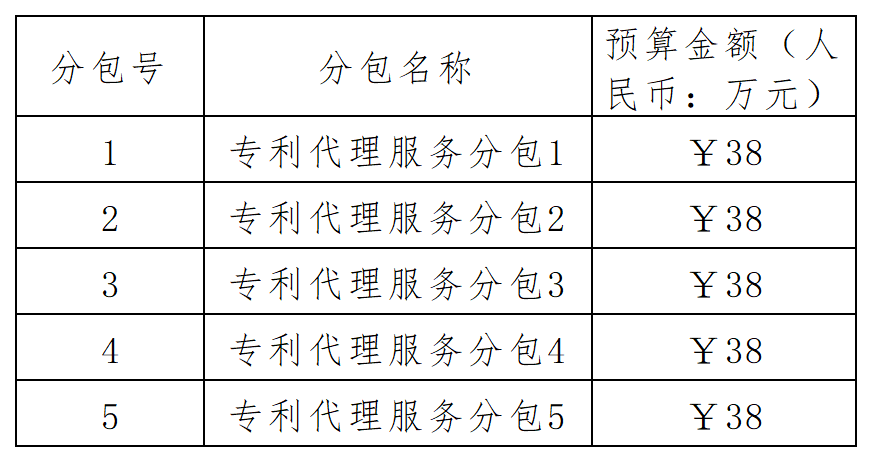 6.2