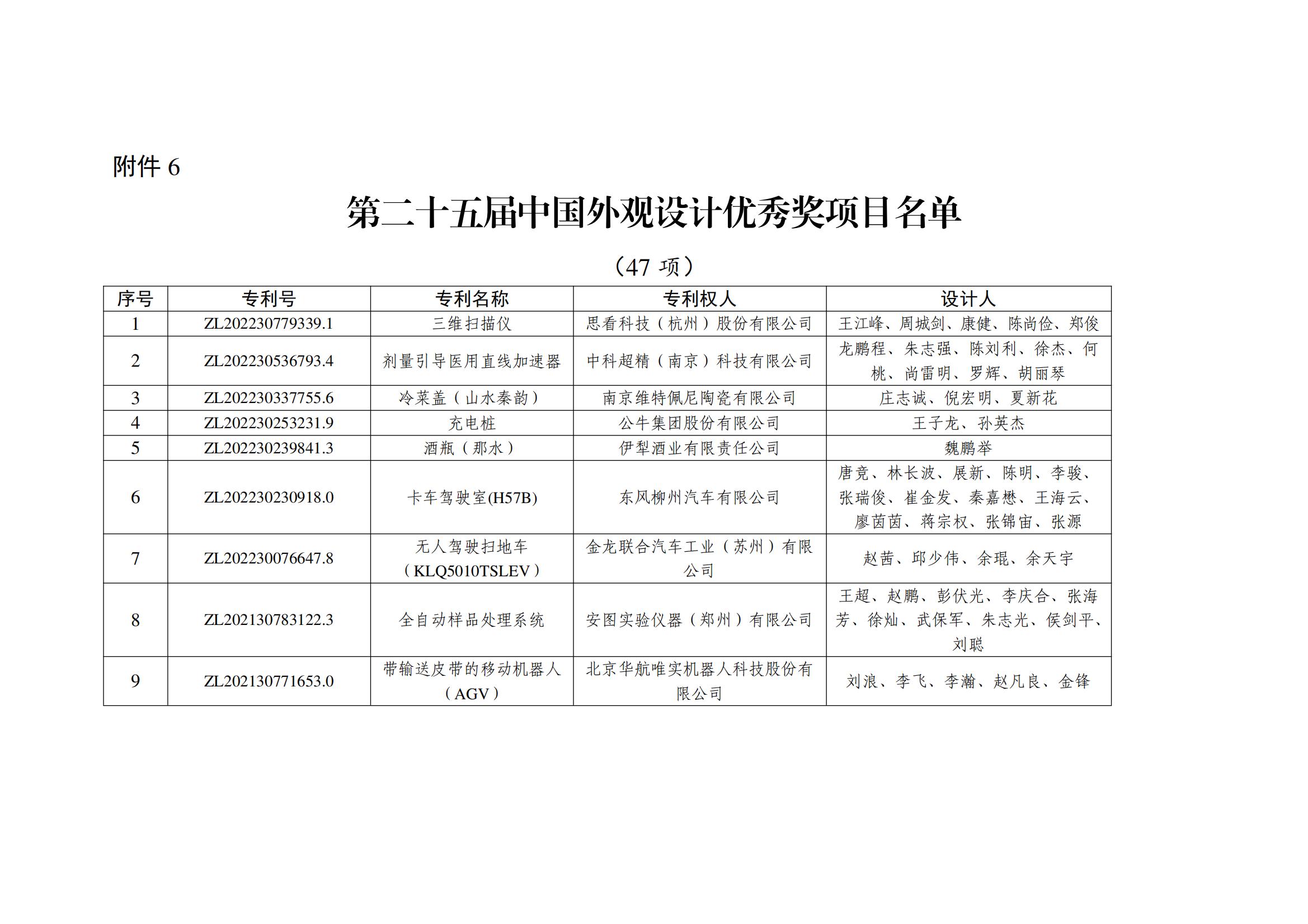 第二十五届中国外观设计优秀奖项目名单_00
