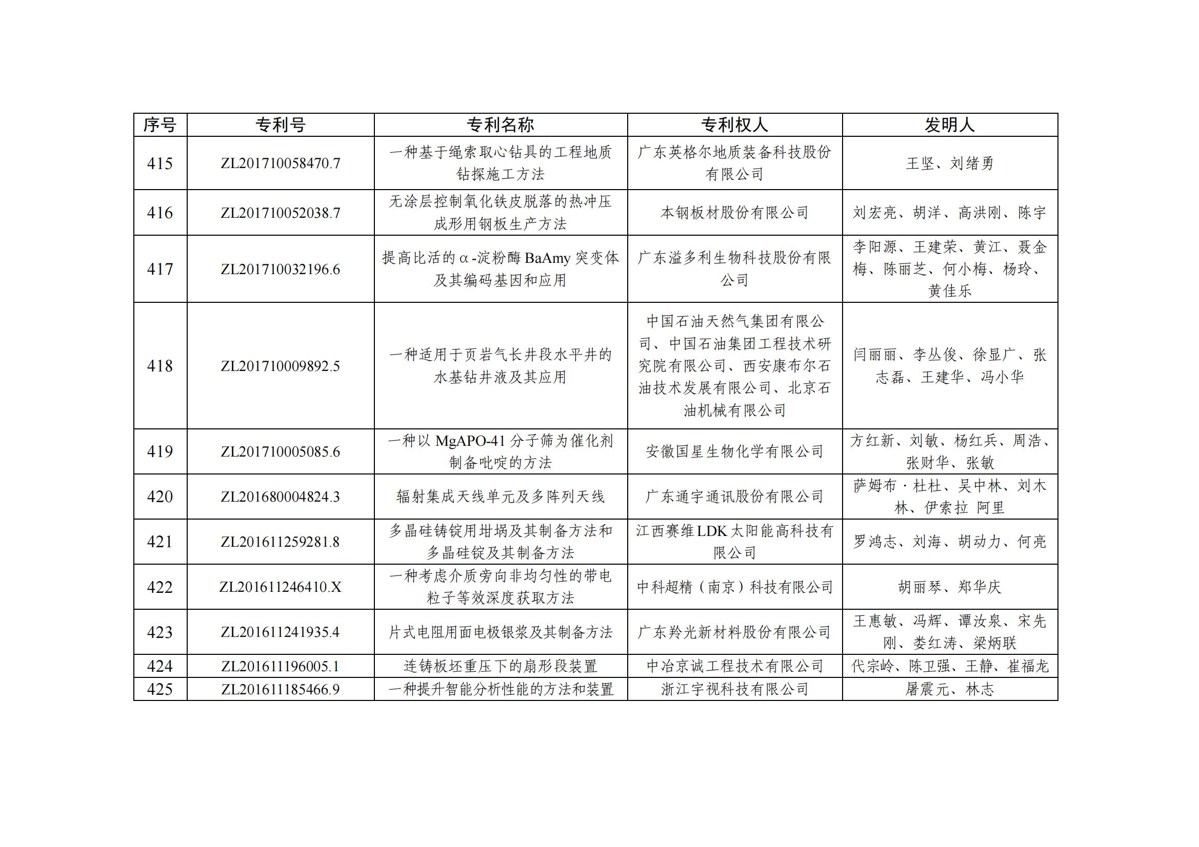第二十五届中国专利优秀奖项目名单_41