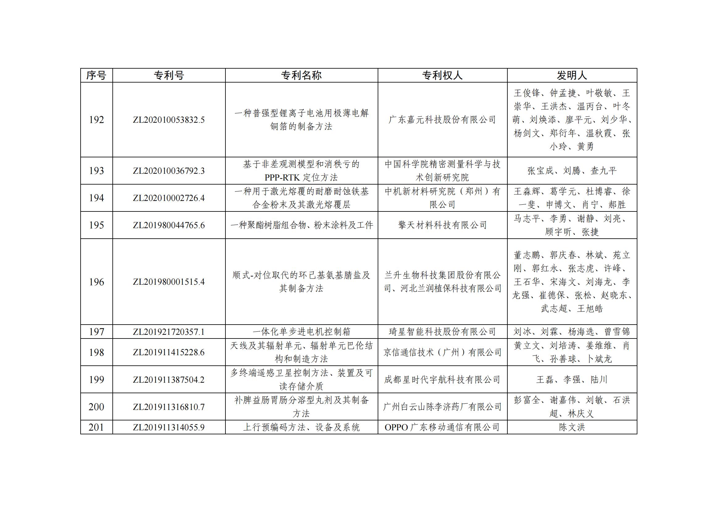 第二十五届中国专利优秀奖项目名单_19