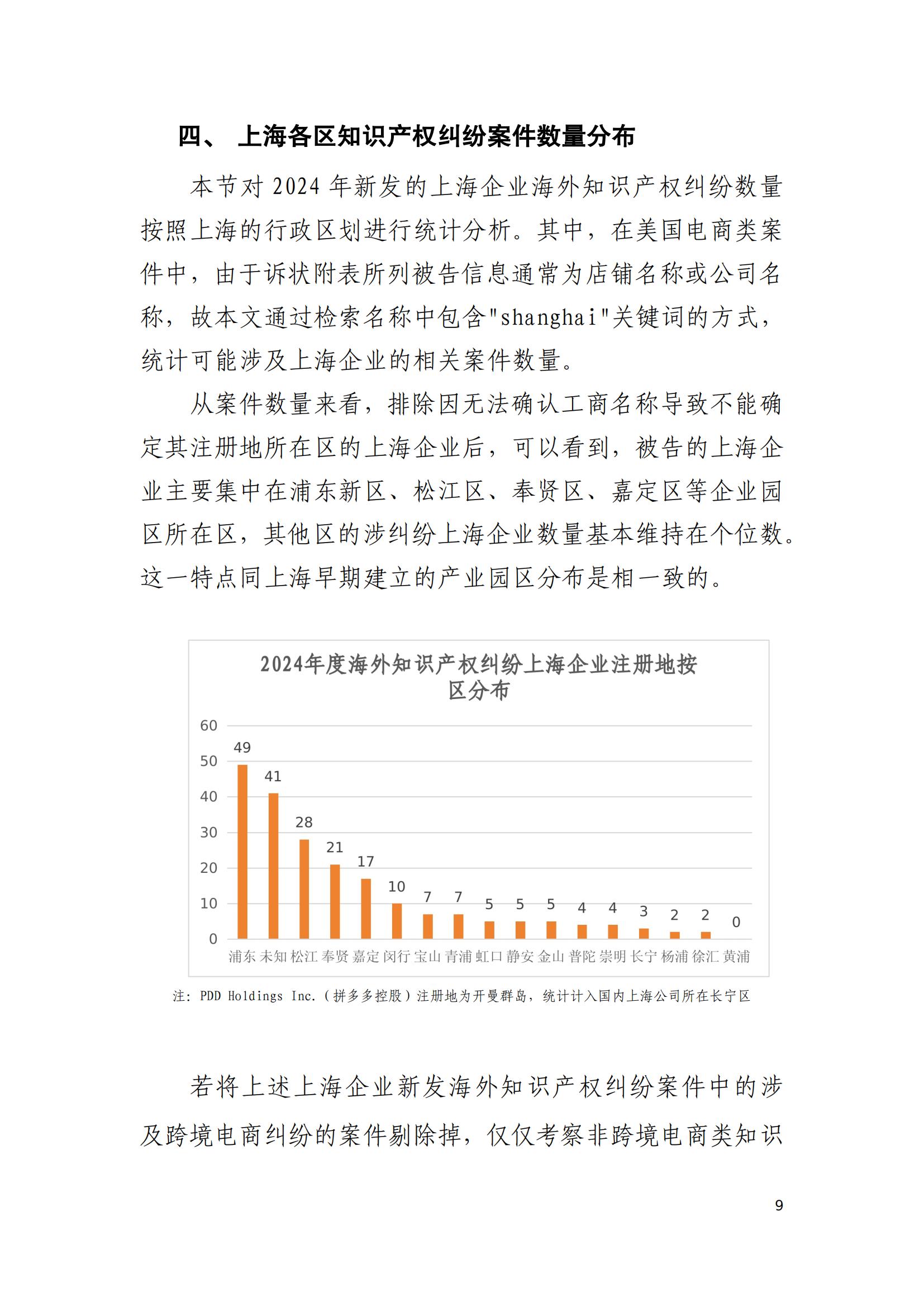 2024年度上海企业海外知识产权纠纷调查报告_11