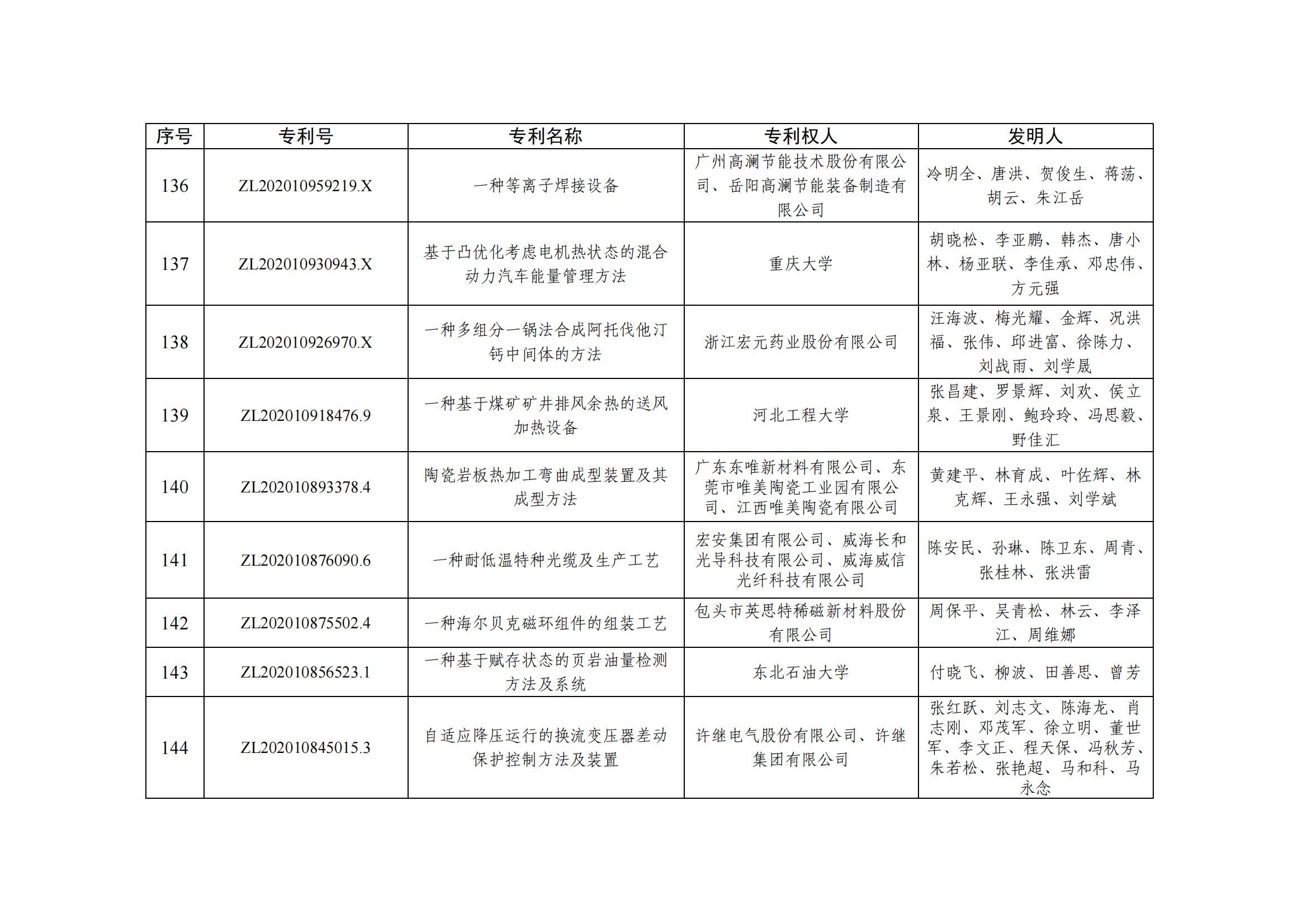 第二十五届中国专利优秀奖项目名单_13
