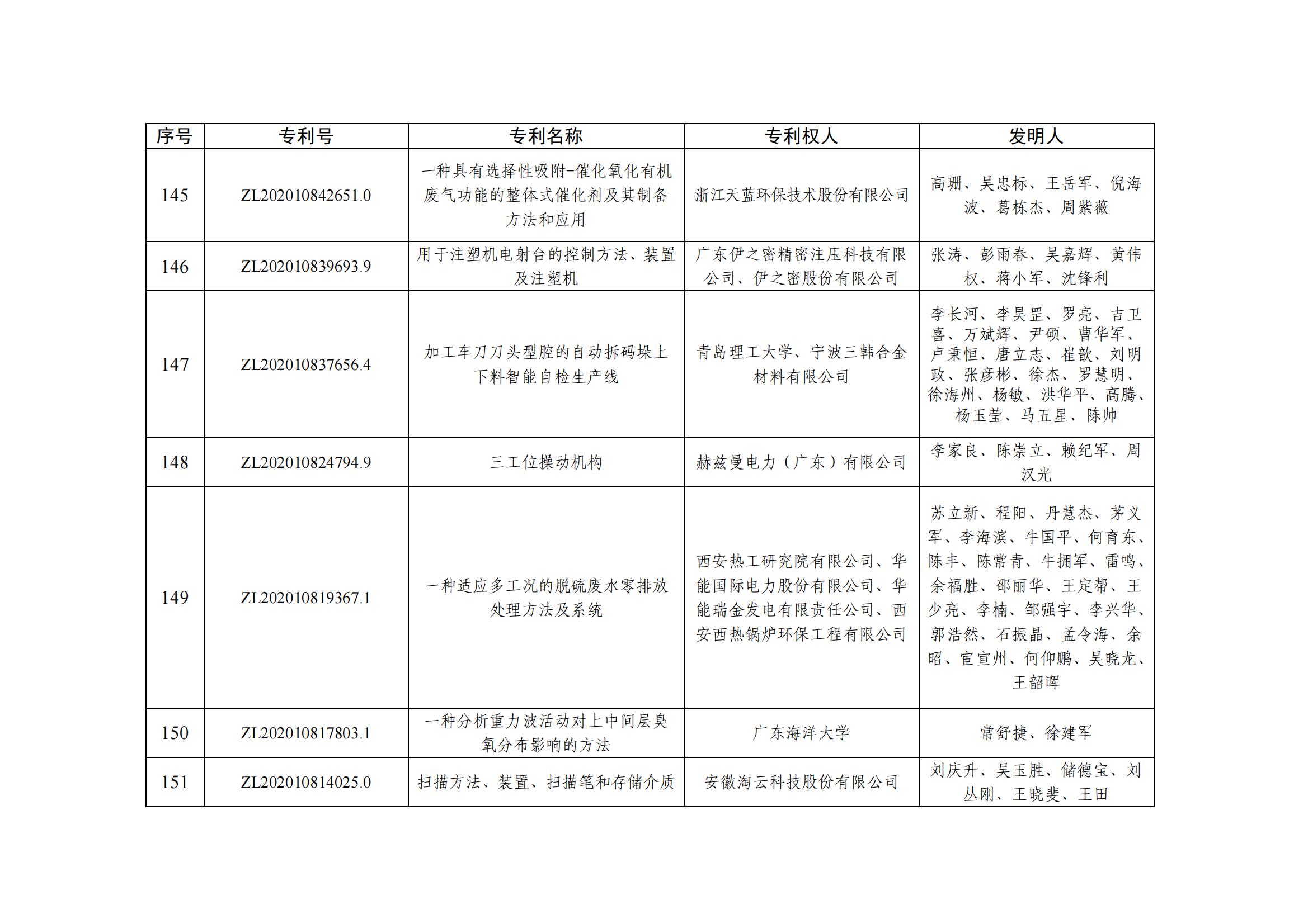 第二十五届中国专利优秀奖项目名单_14