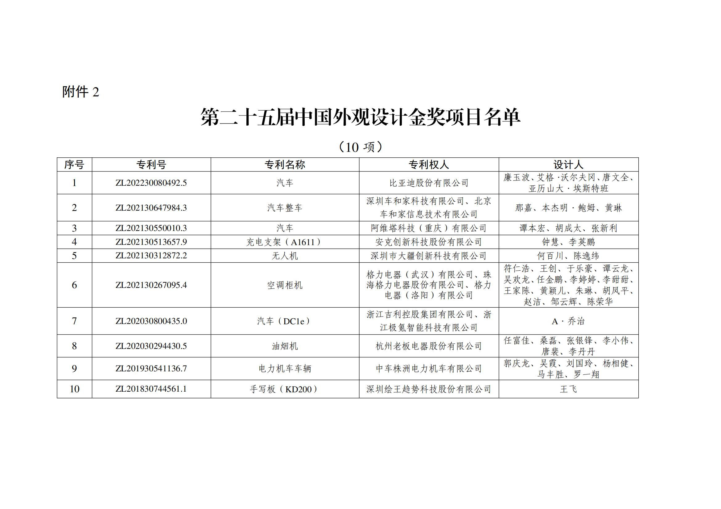 第二十五届中国外观设计金奖项目名单_00