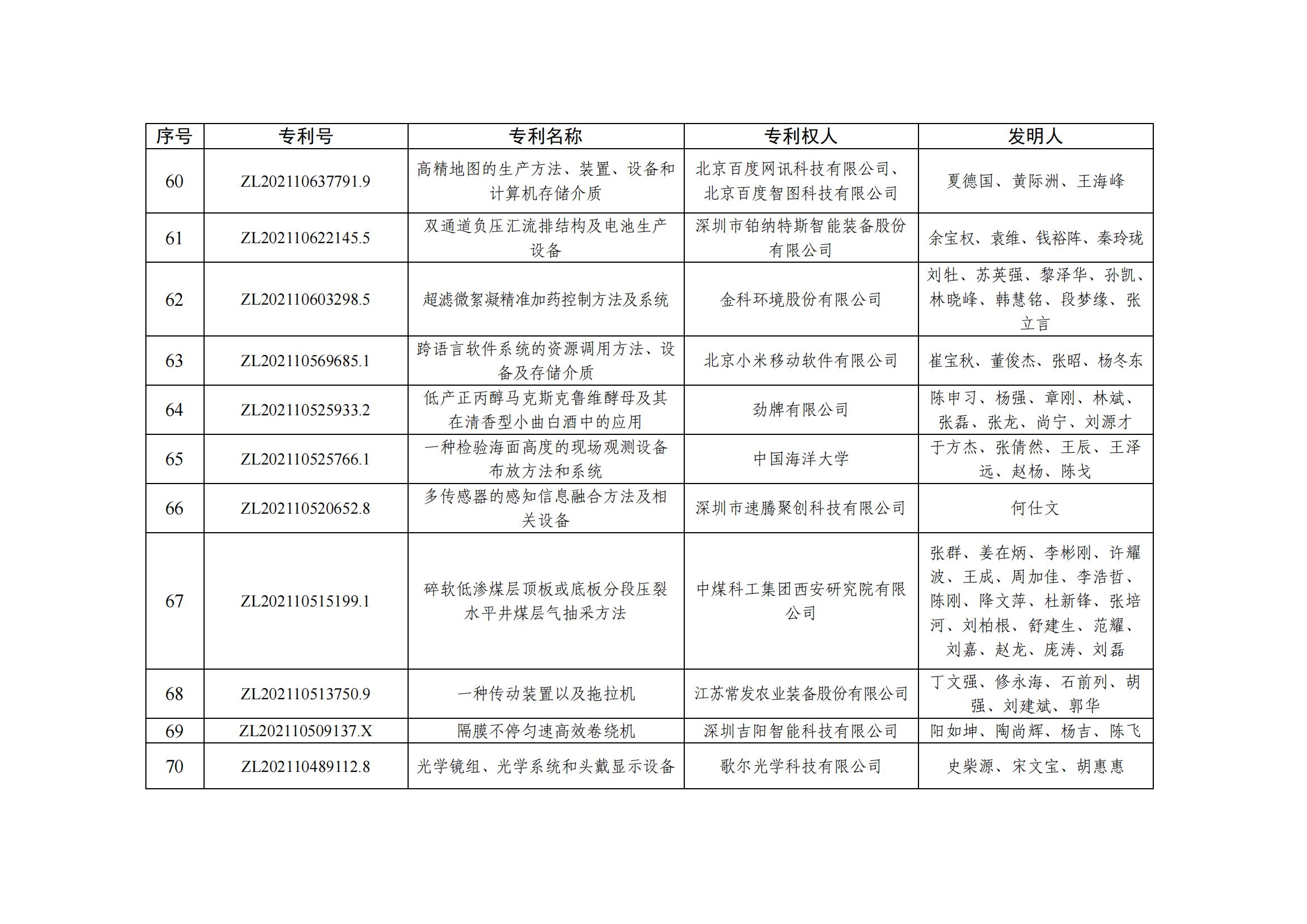 第二十五届中国专利优秀奖项目名单_06