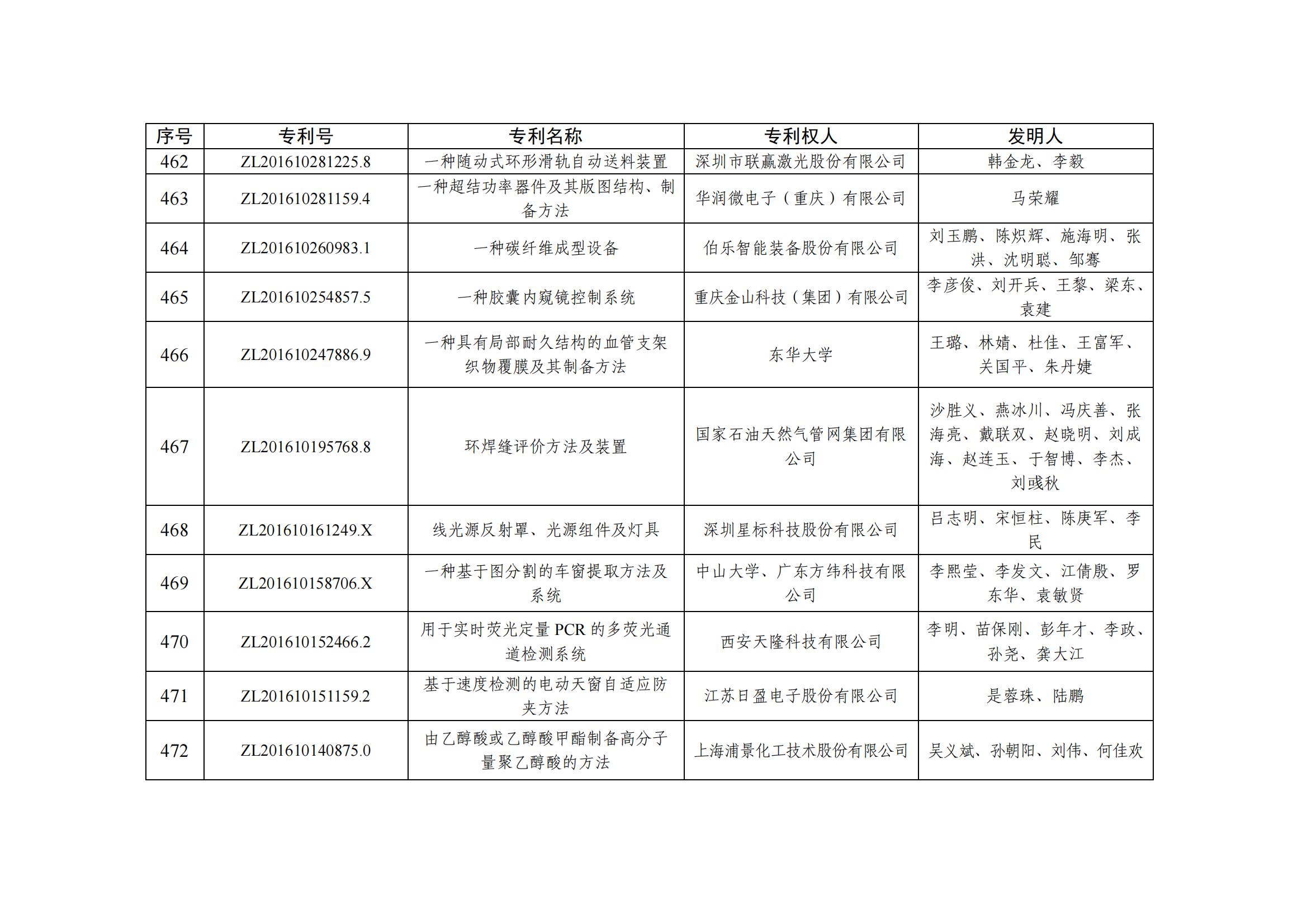 第二十五届中国专利优秀奖项目名单_45