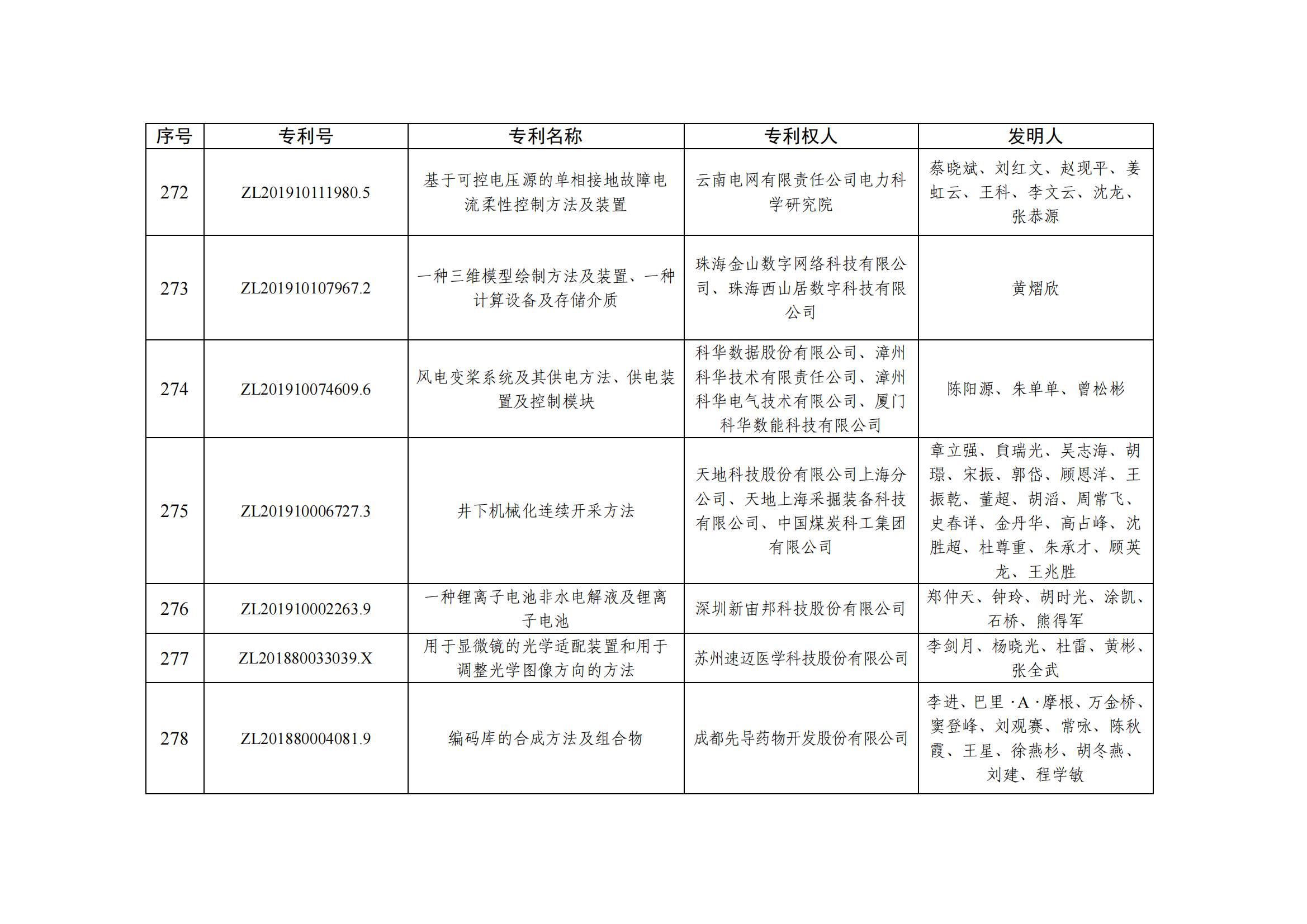 第二十五届中国专利优秀奖项目名单_27