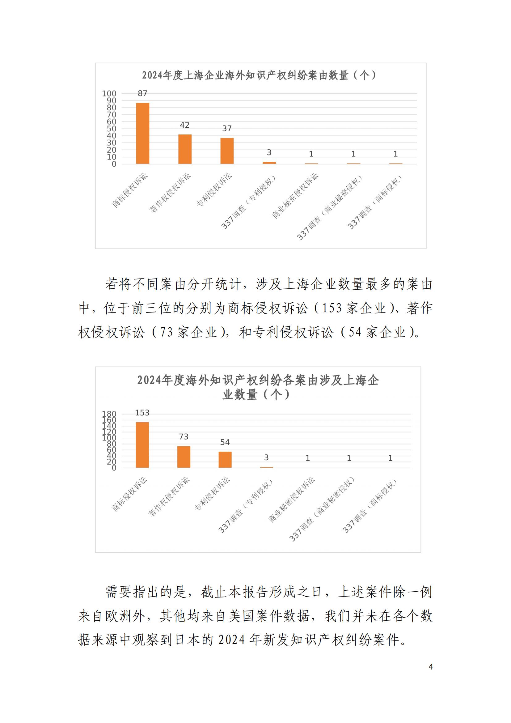 2024年度上海企业海外知识产权纠纷调查报告_06