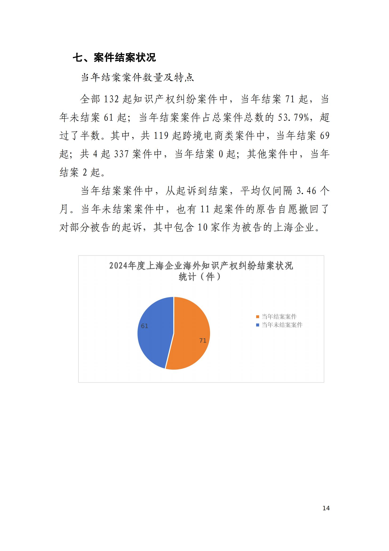 2024年度上海企业海外知识产权纠纷调查报告_16