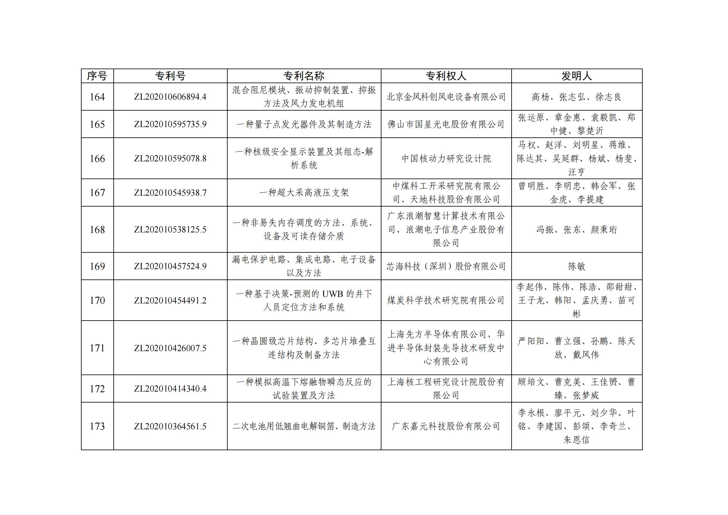 第二十五届中国专利优秀奖项目名单_16