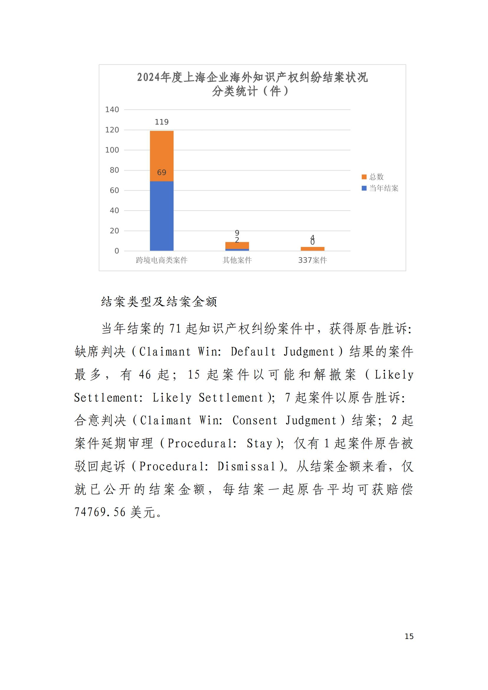 2024年度上海企业海外知识产权纠纷调查报告_17