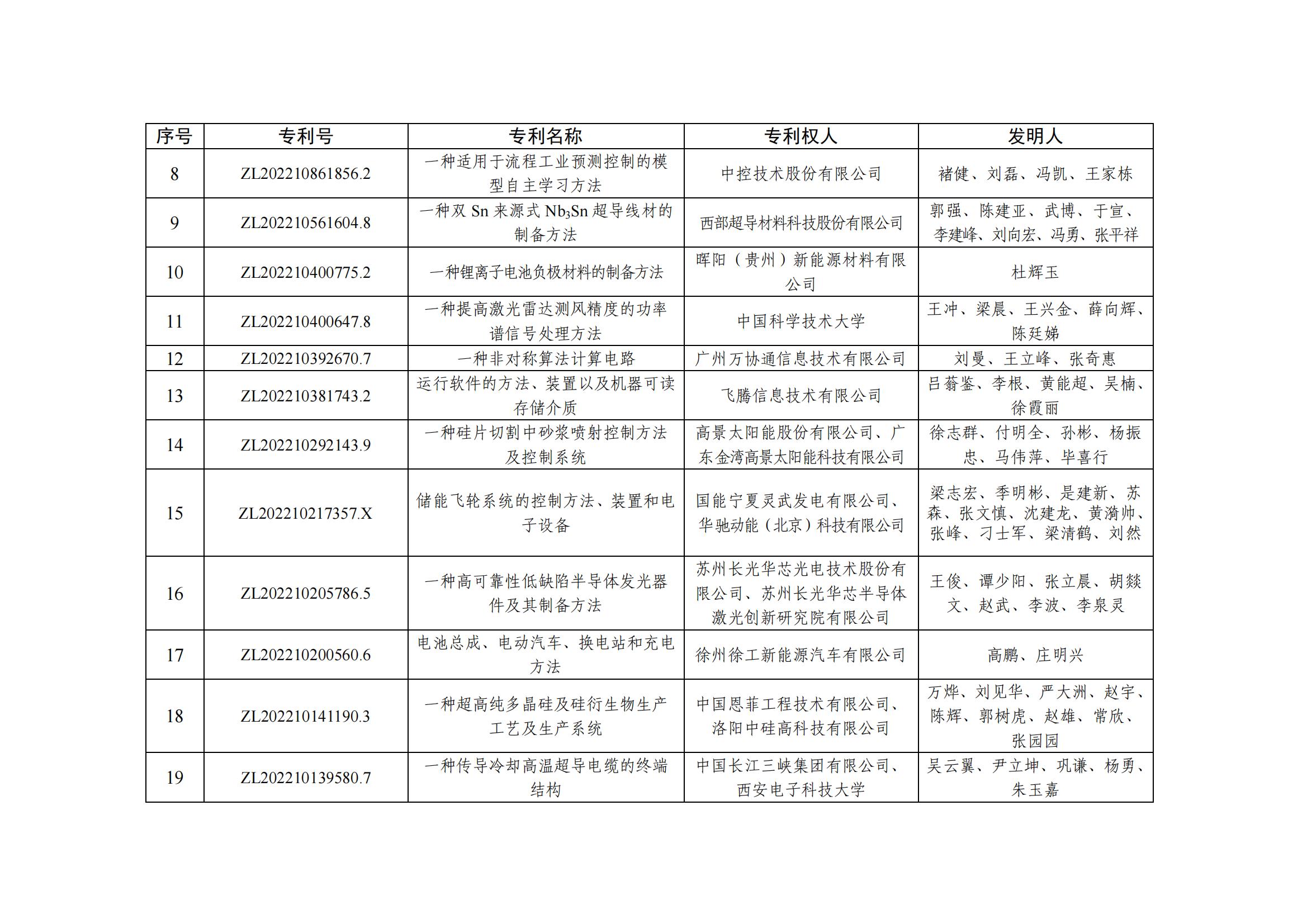第二十五届中国专利优秀奖项目名单_01