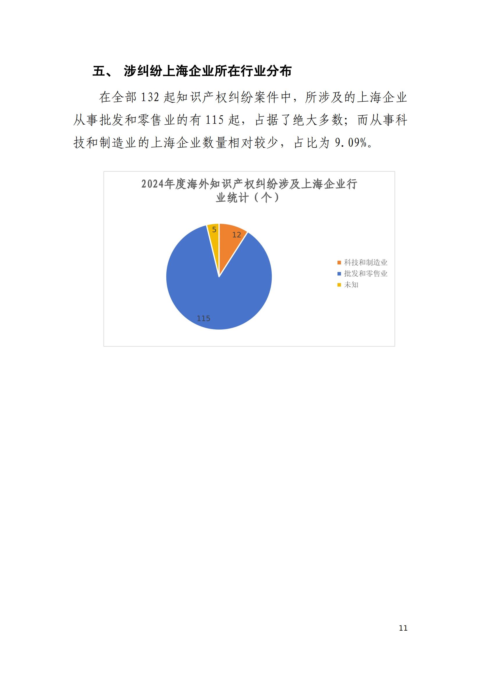 2024年度上海企业海外知识产权纠纷调查报告_13