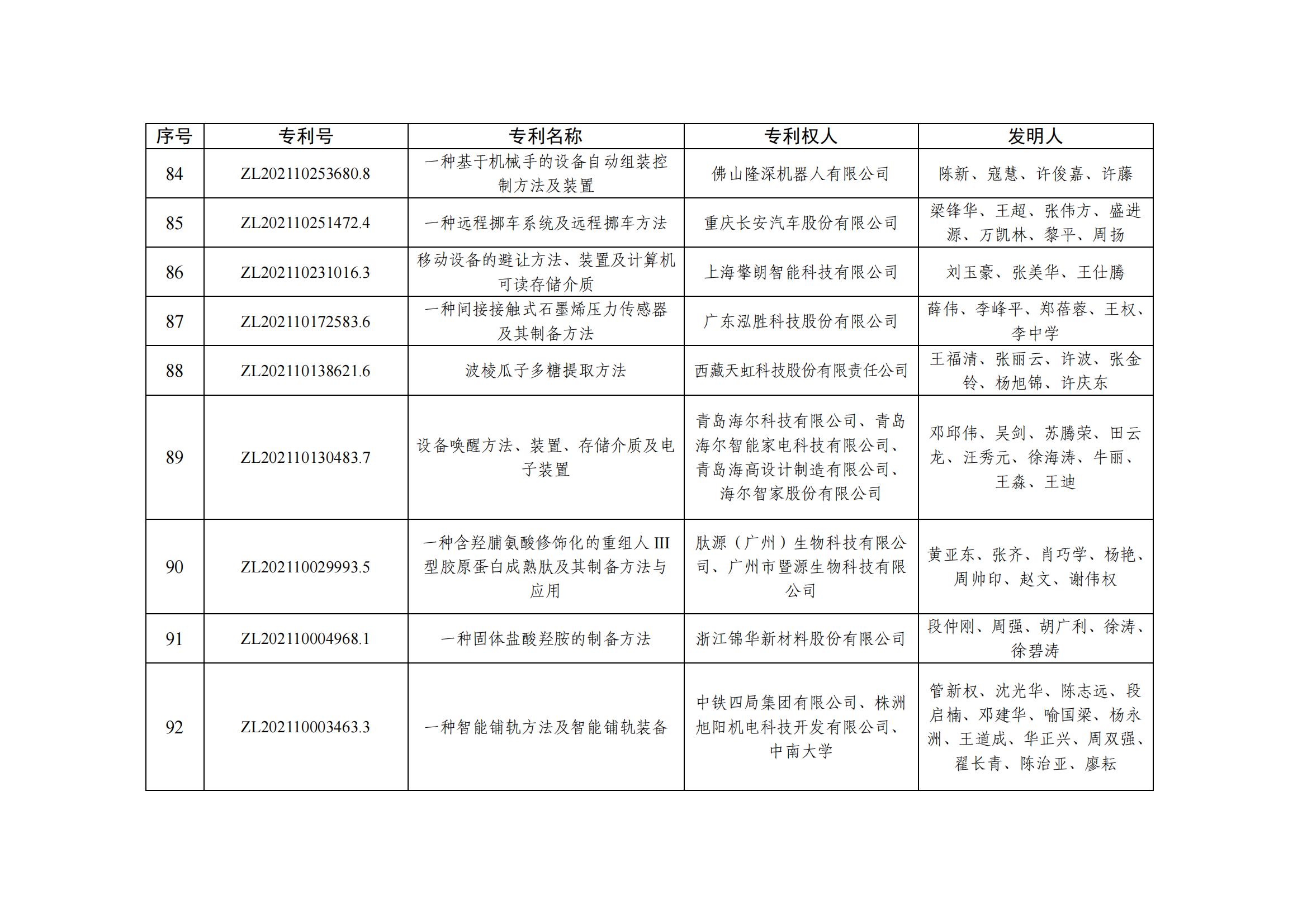第二十五届中国专利优秀奖项目名单_08