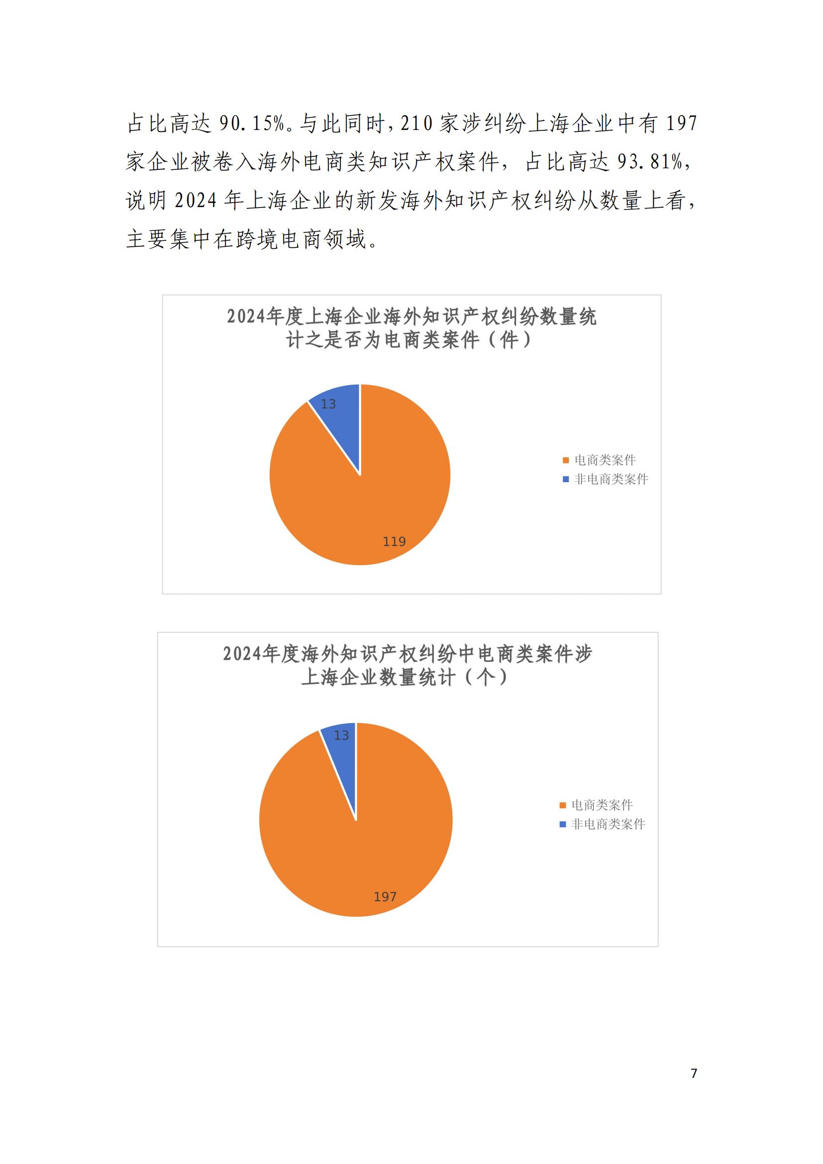 2024年度上海企业海外知识产权纠纷调查报告_09