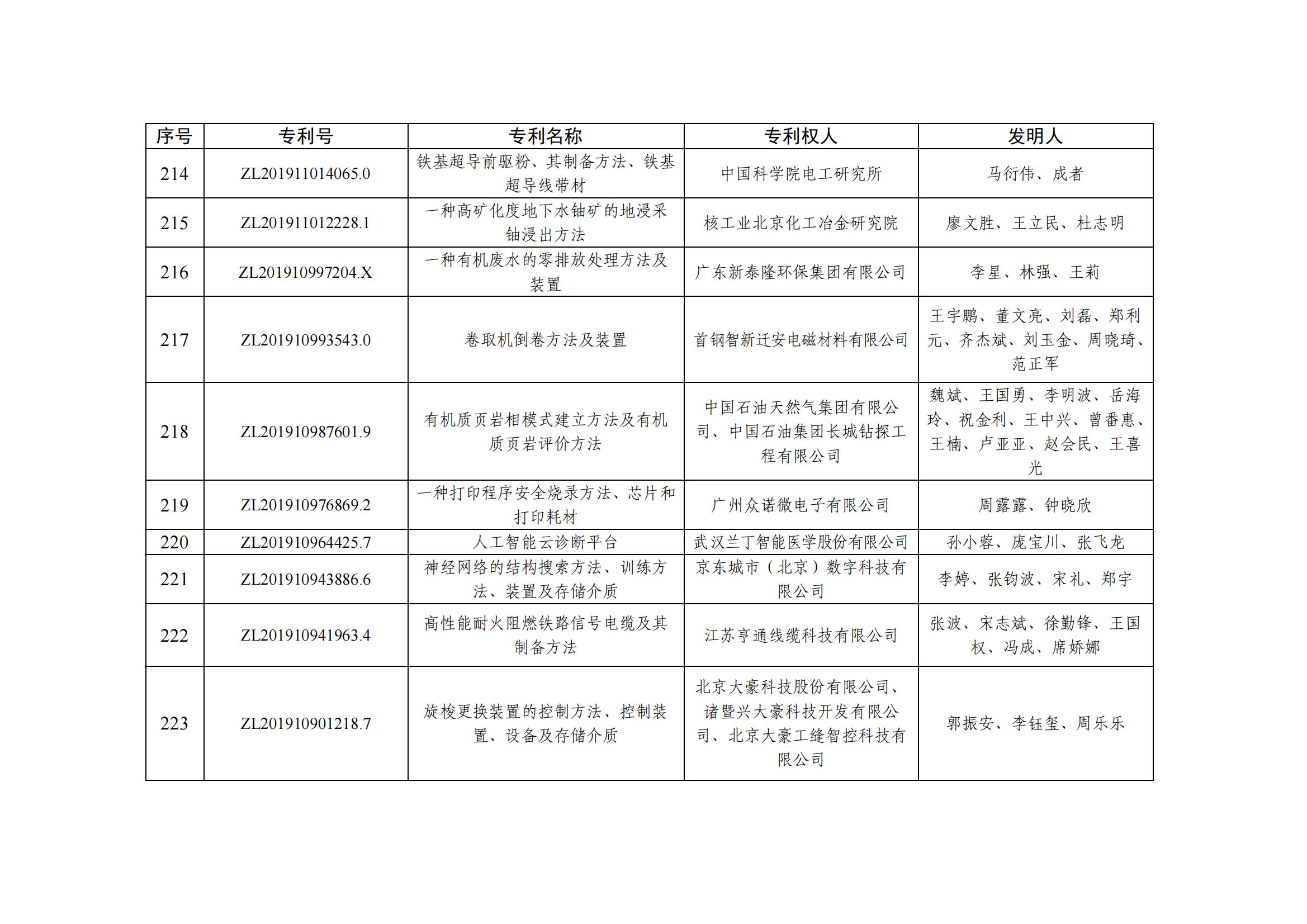 第二十五届中国专利优秀奖项目名单_21