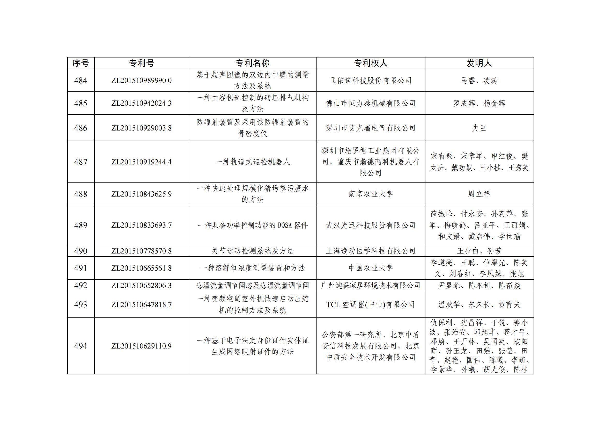 第二十五届中国专利优秀奖项目名单_47