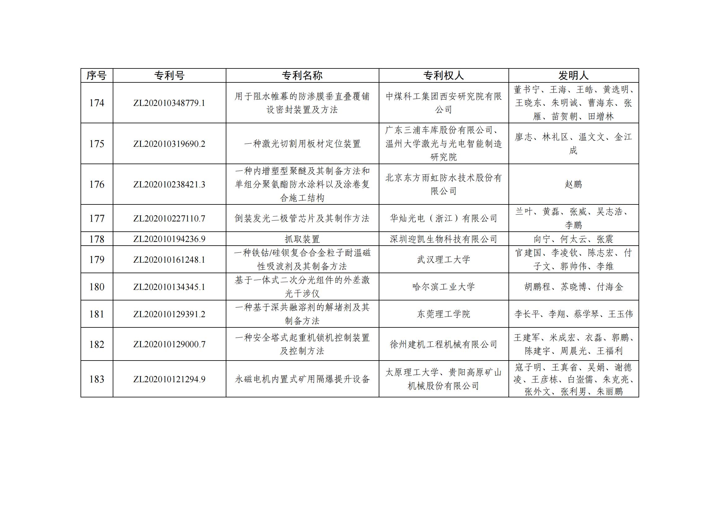 第二十五届中国专利优秀奖项目名单_17
