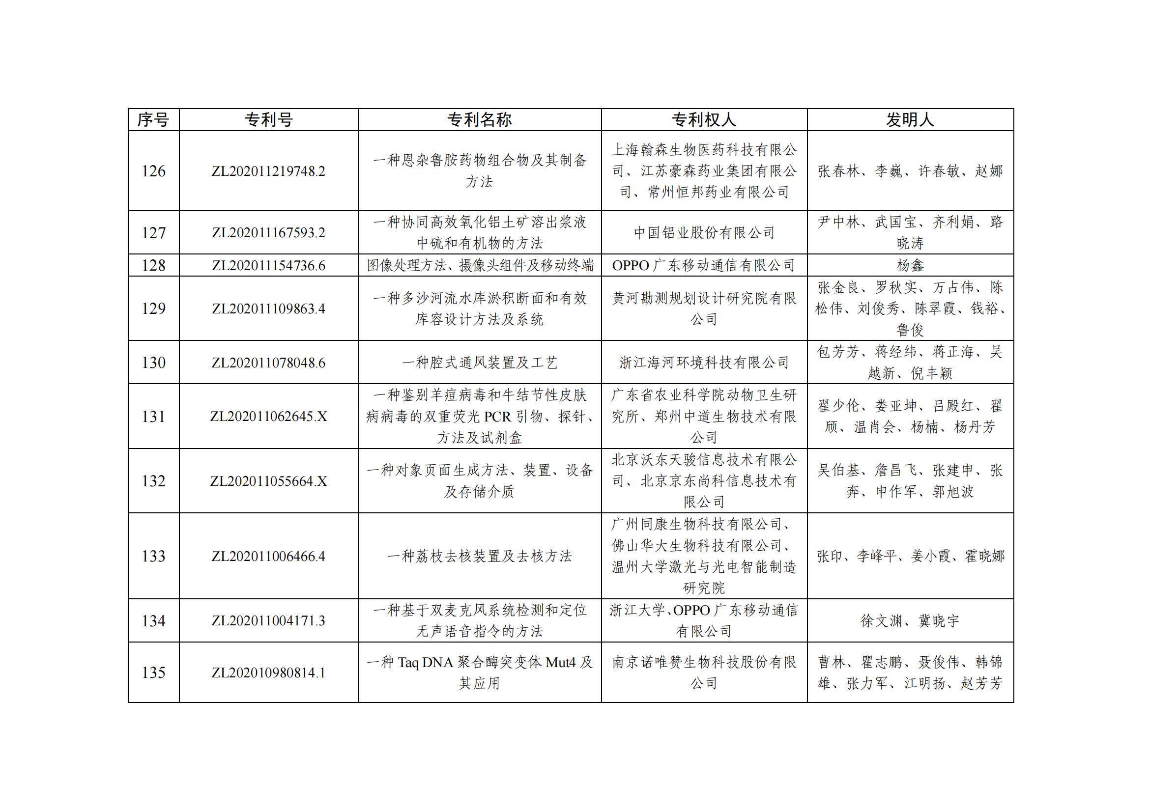 第二十五届中国专利优秀奖项目名单_12